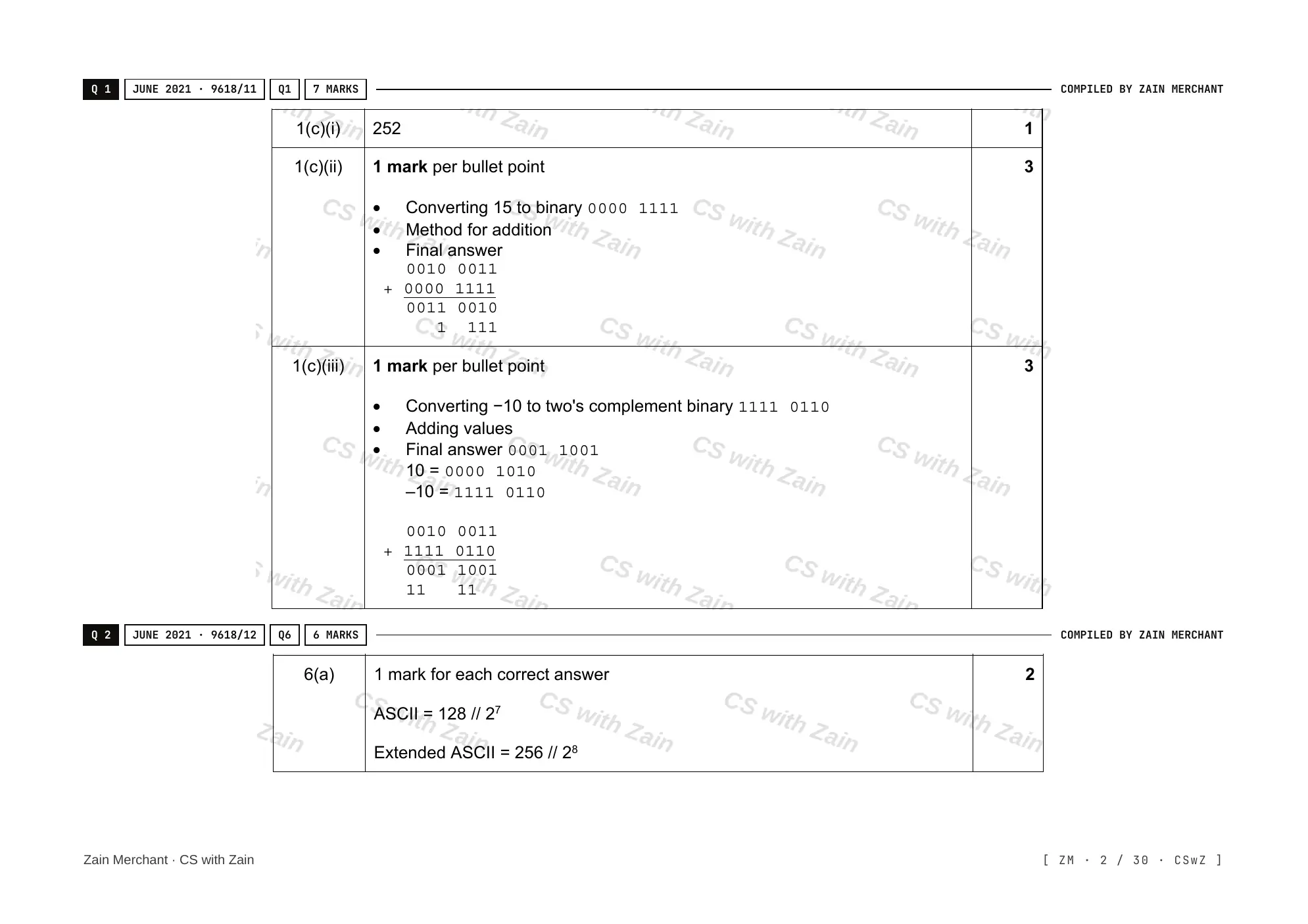 1.1 Data Representation mark scheme, page 1