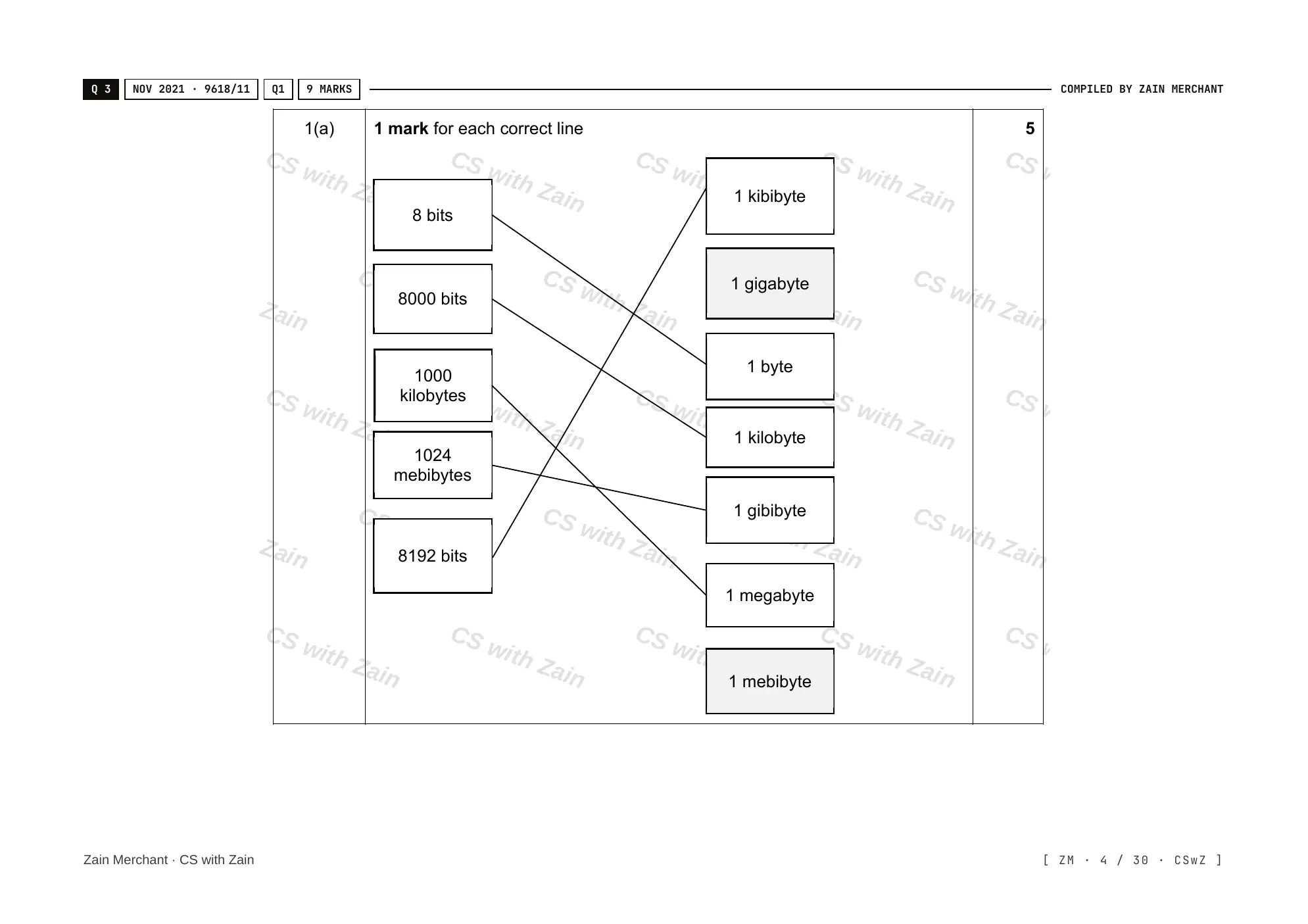 1.1 Data Representation mark scheme, page 3
