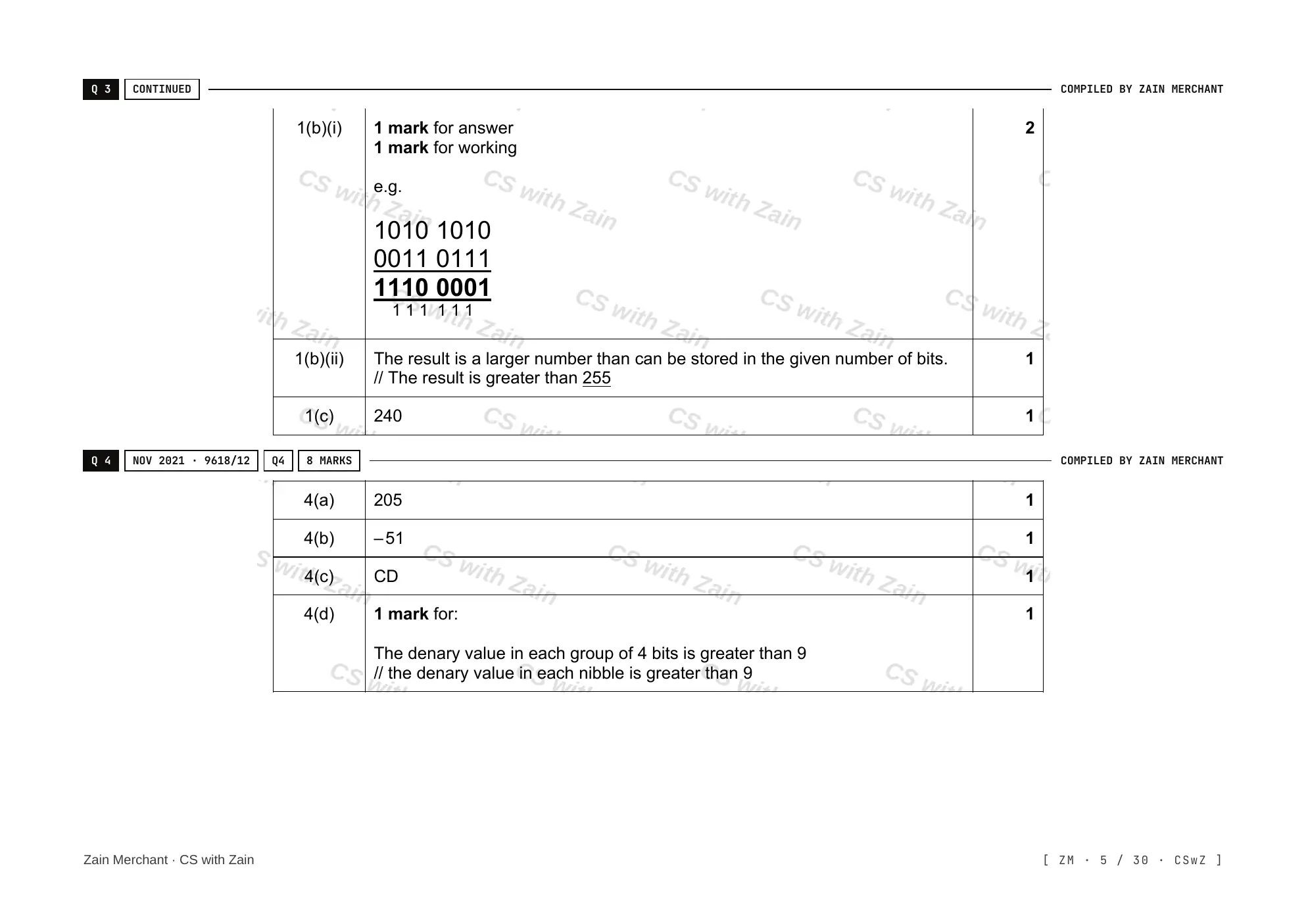 1.1 Data Representation mark scheme, page 4