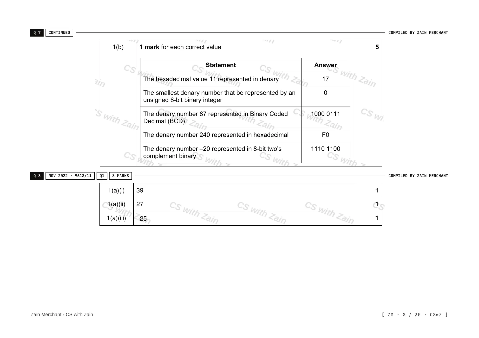 1.1 Data Representation mark scheme, page 7