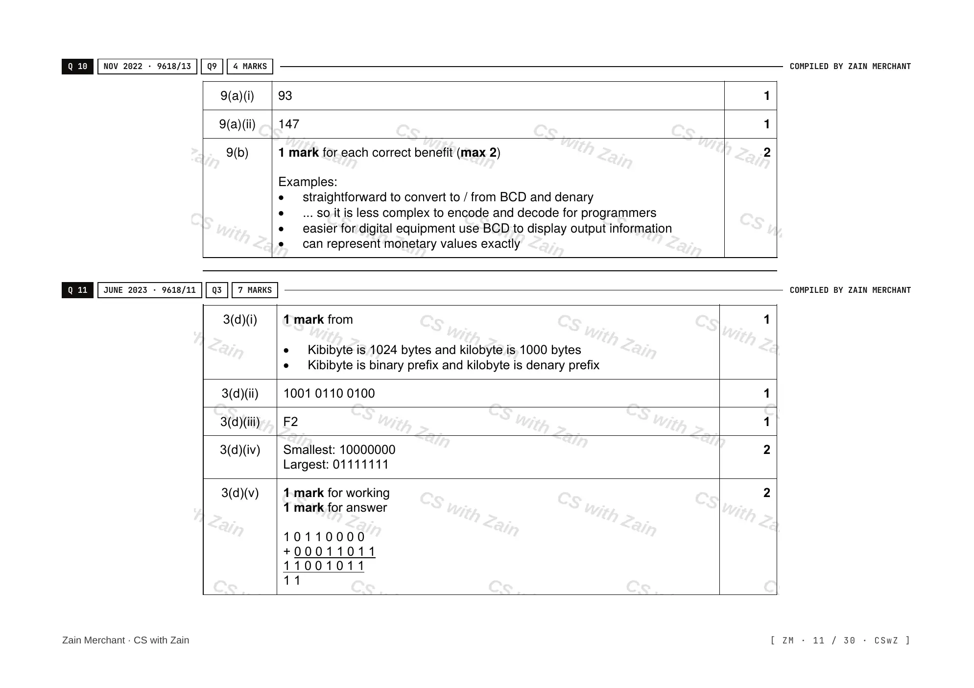 1.1 Data Representation mark scheme, page 10