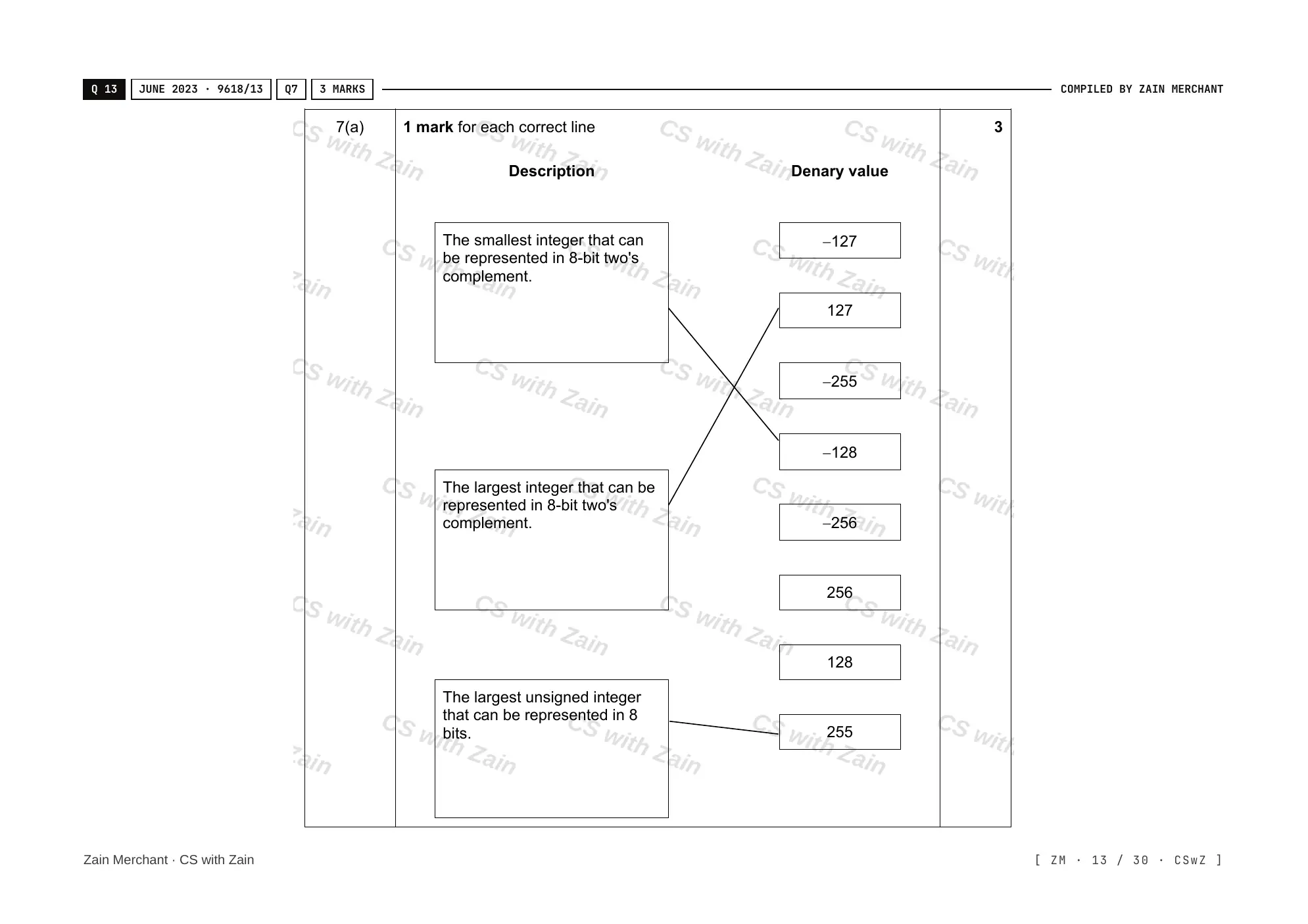 1.1 Data Representation mark scheme, page 12