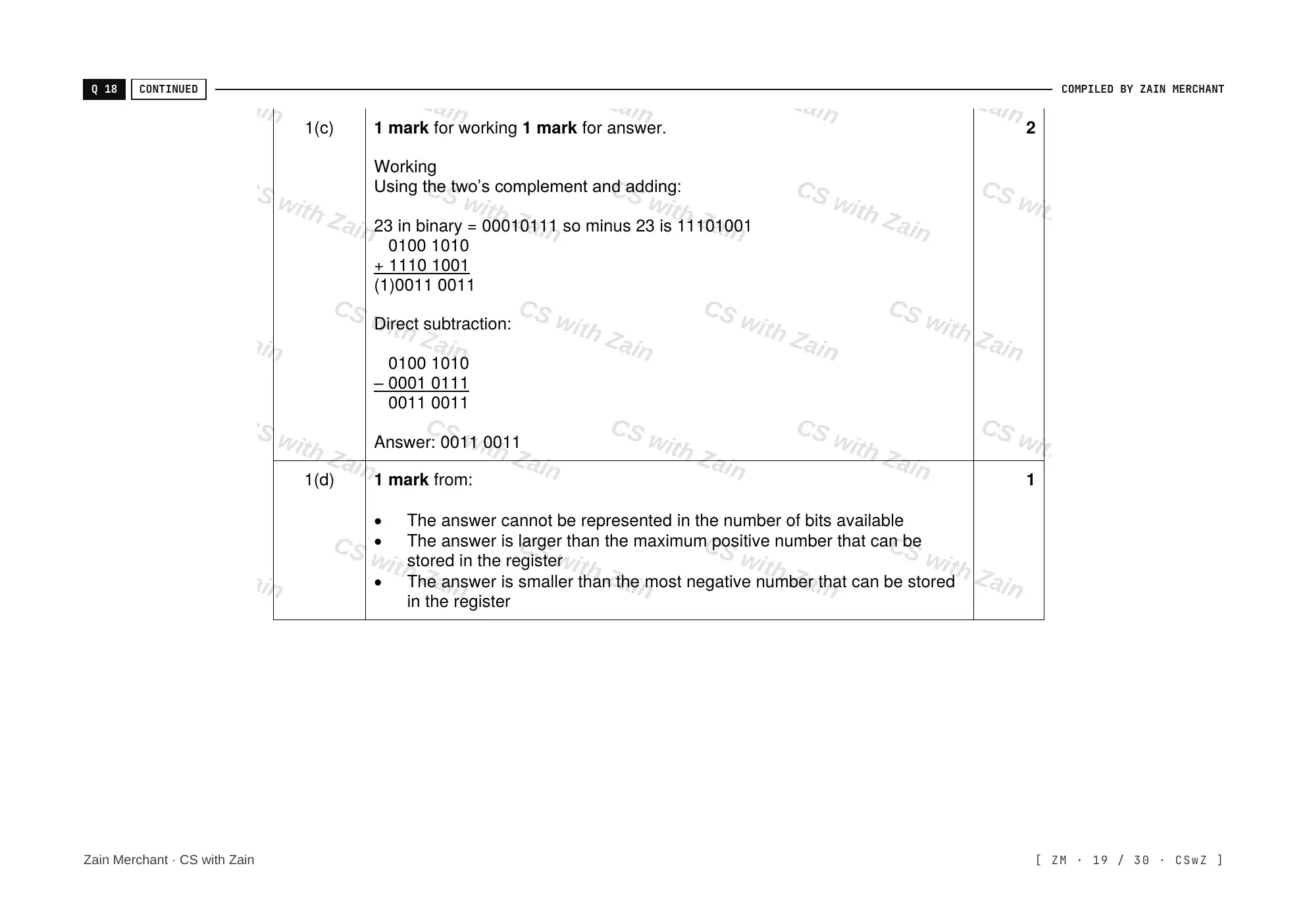1.1 Data Representation mark scheme, page 18