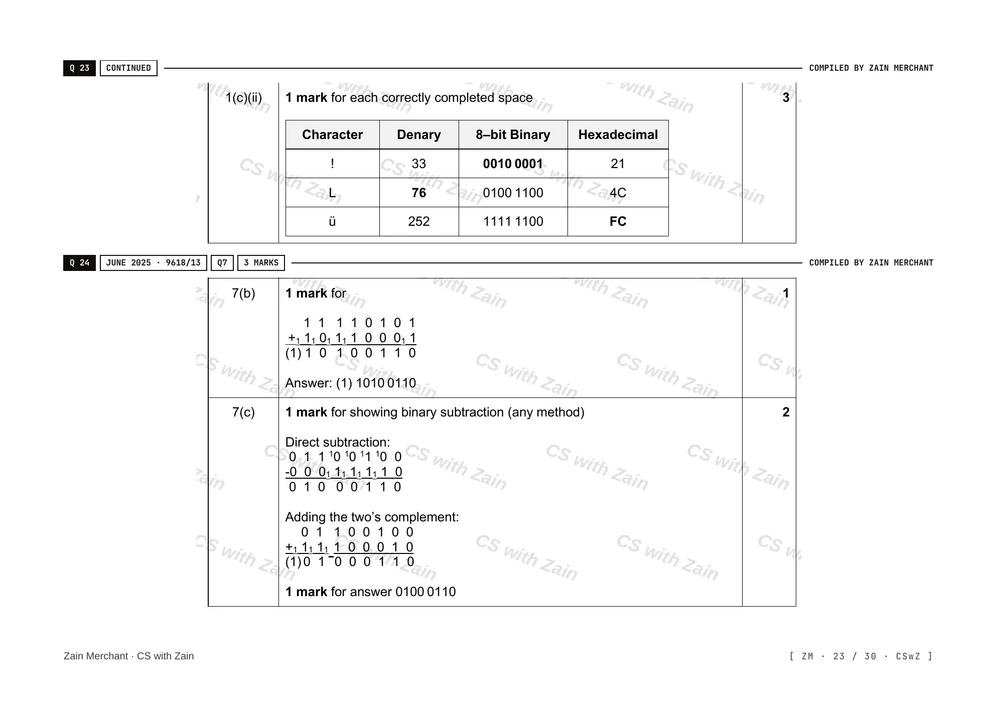 1.1 Data Representation mark scheme, page 22