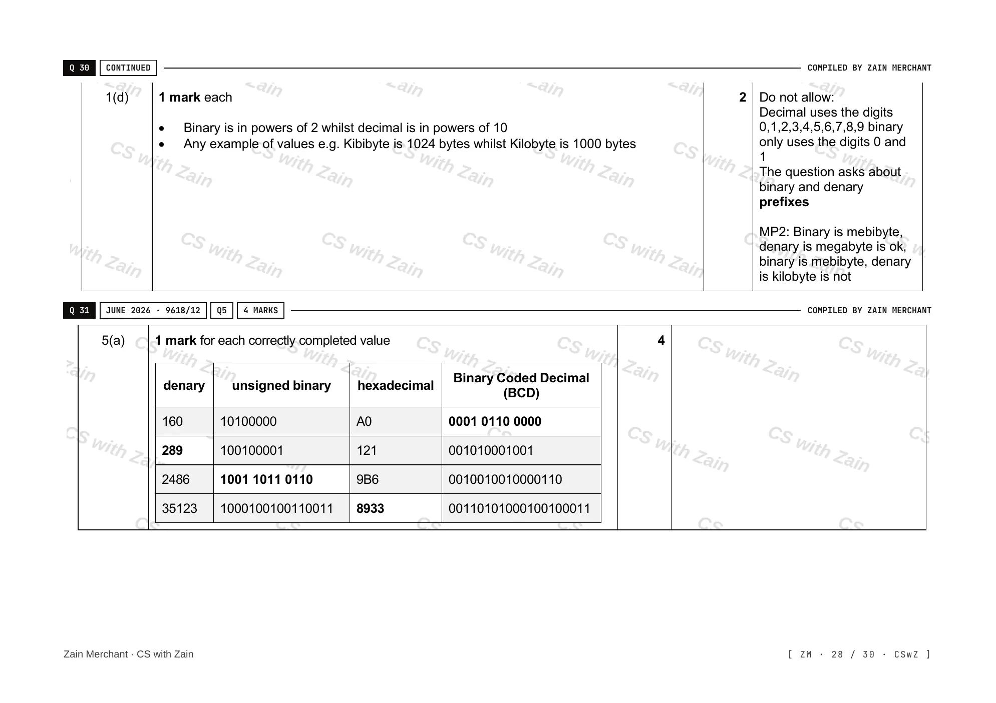 1.1 Data Representation mark scheme, page 27