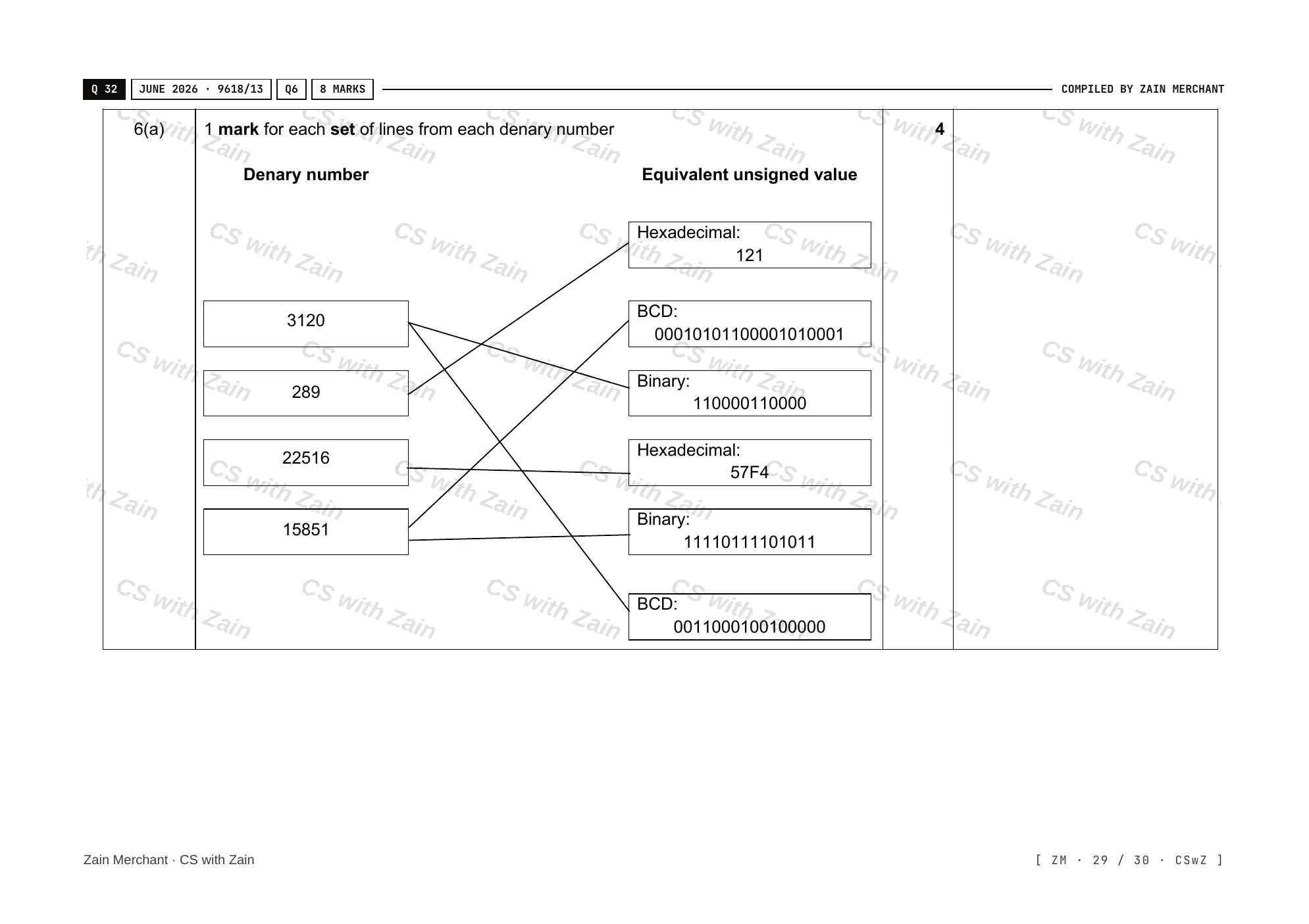 1.1 Data Representation mark scheme, page 28