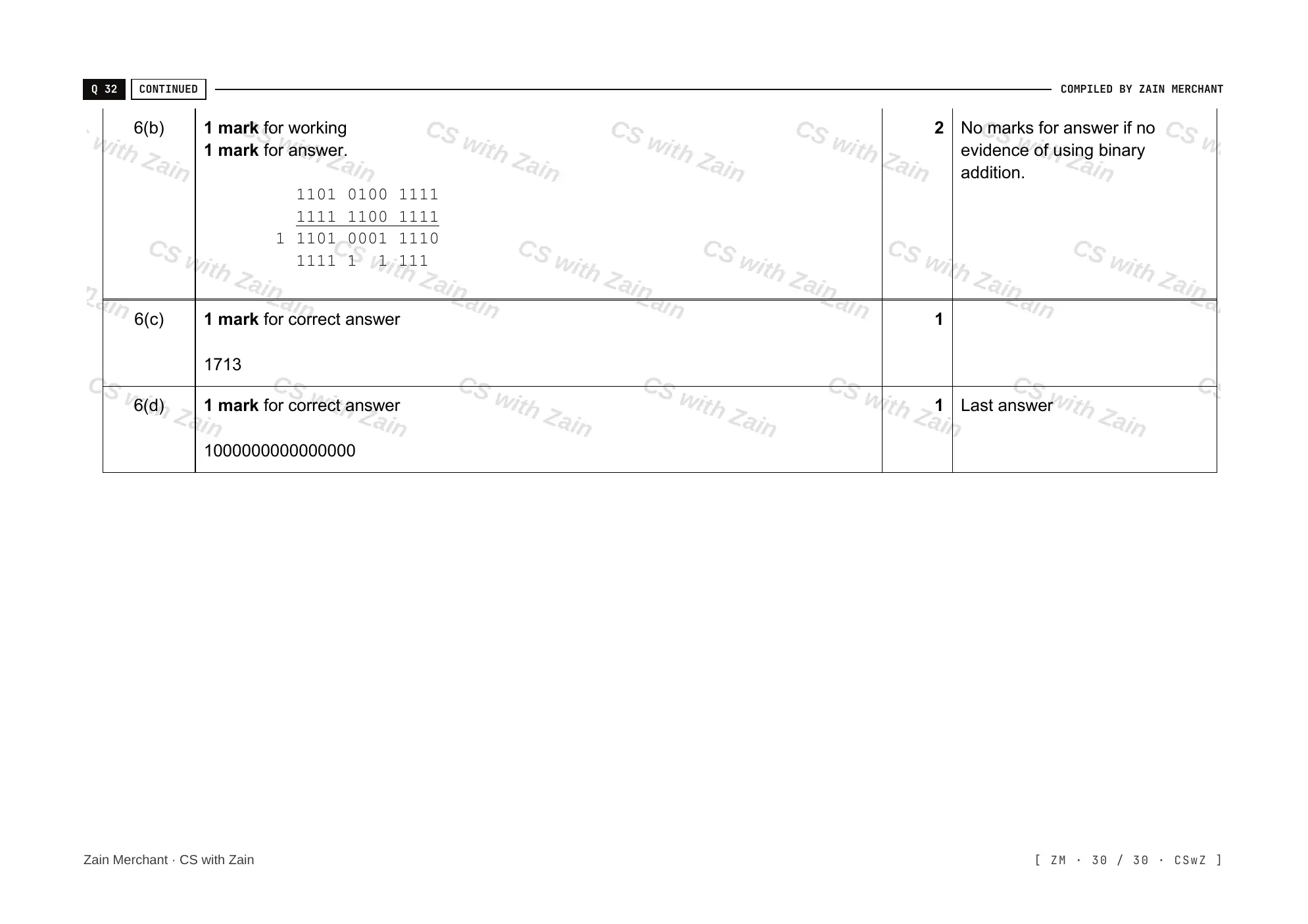 1.1 Data Representation mark scheme, page 29
