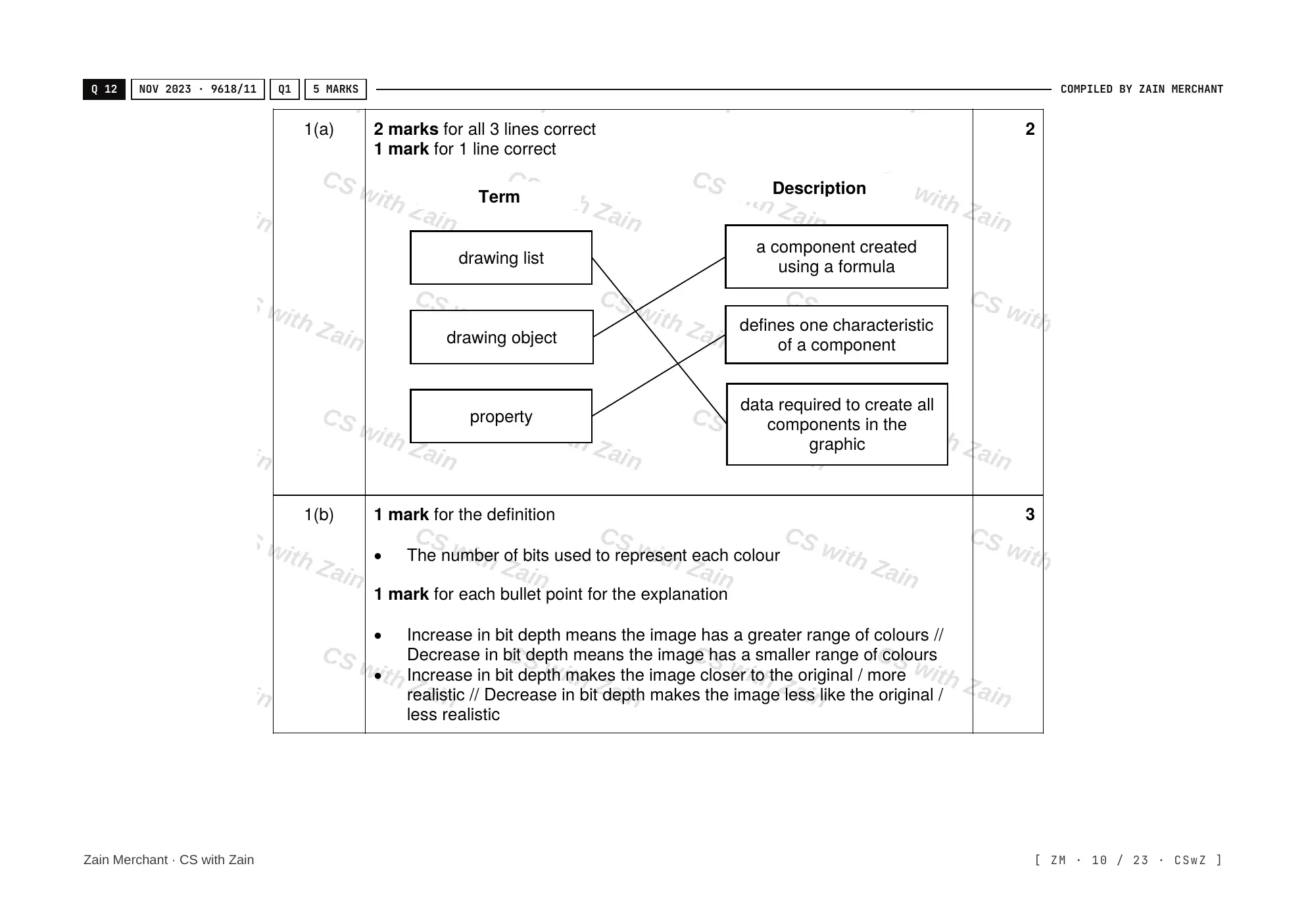 1.2 Multimedia mark scheme, page 9
