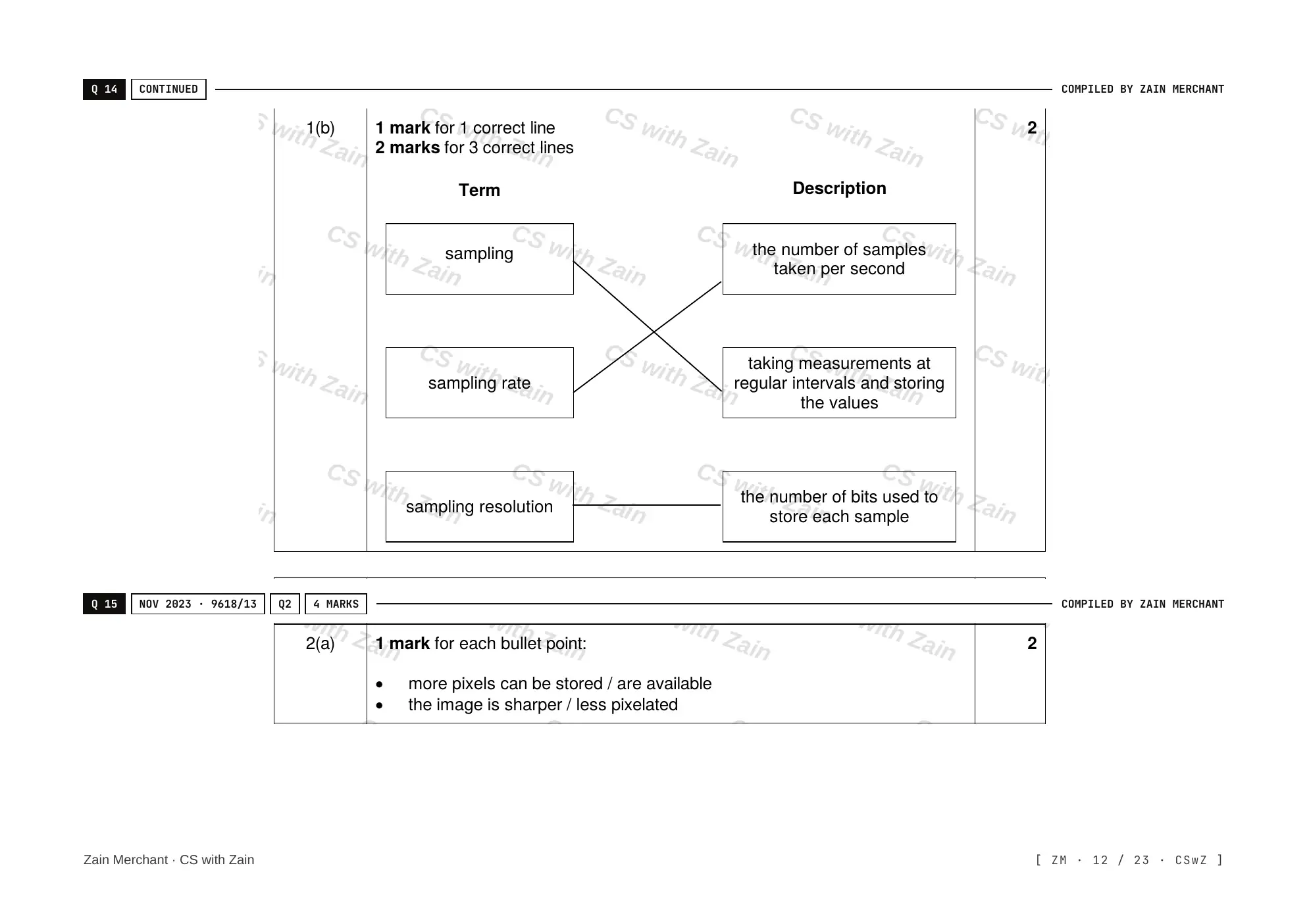 1.2 Multimedia mark scheme, page 11