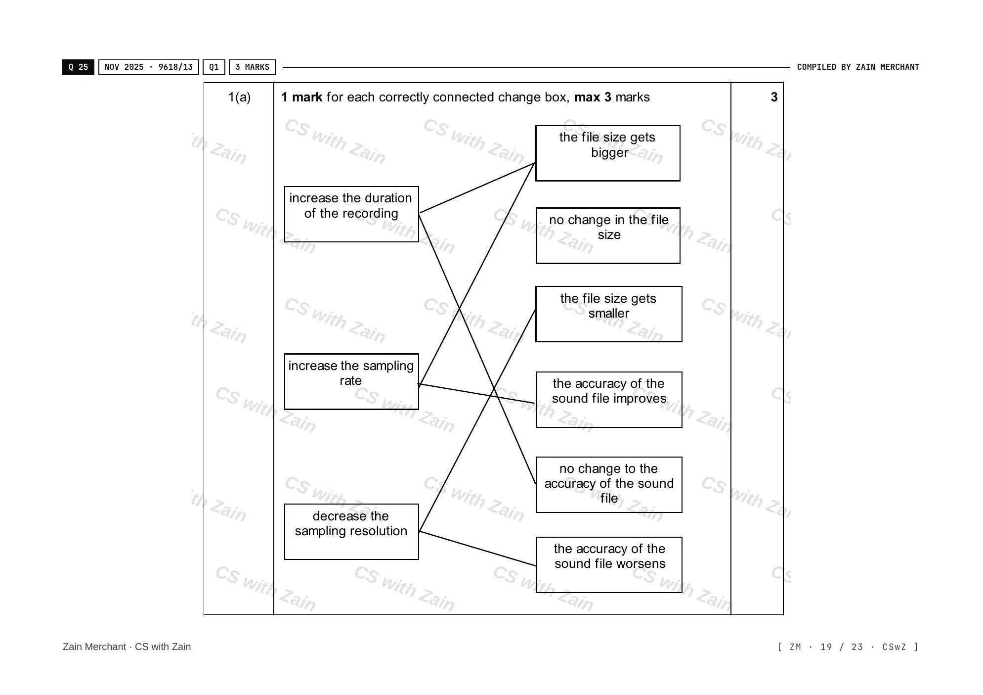 1.2 Multimedia mark scheme, page 18
