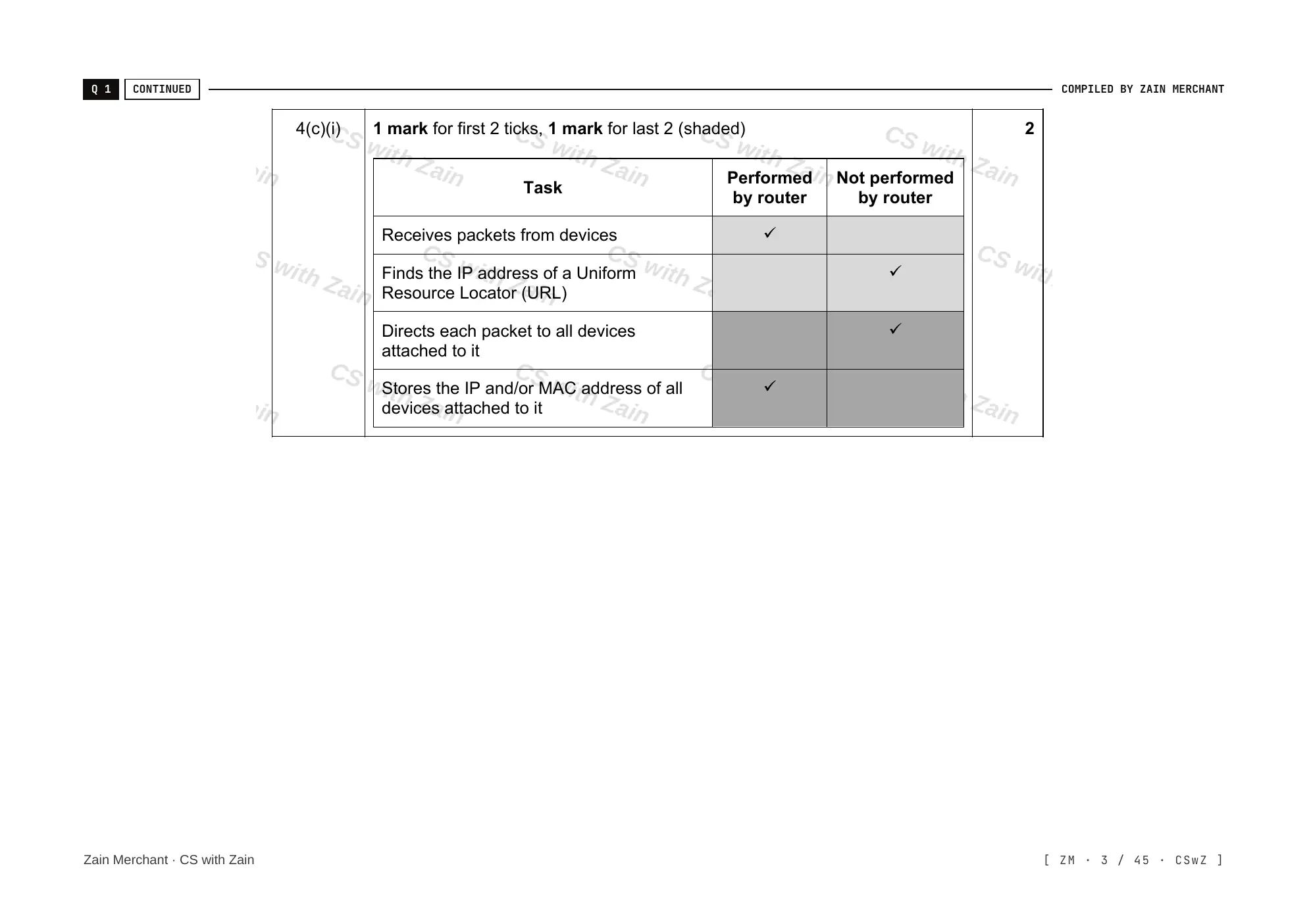 2.1 Networks including the internet mark scheme, page 2