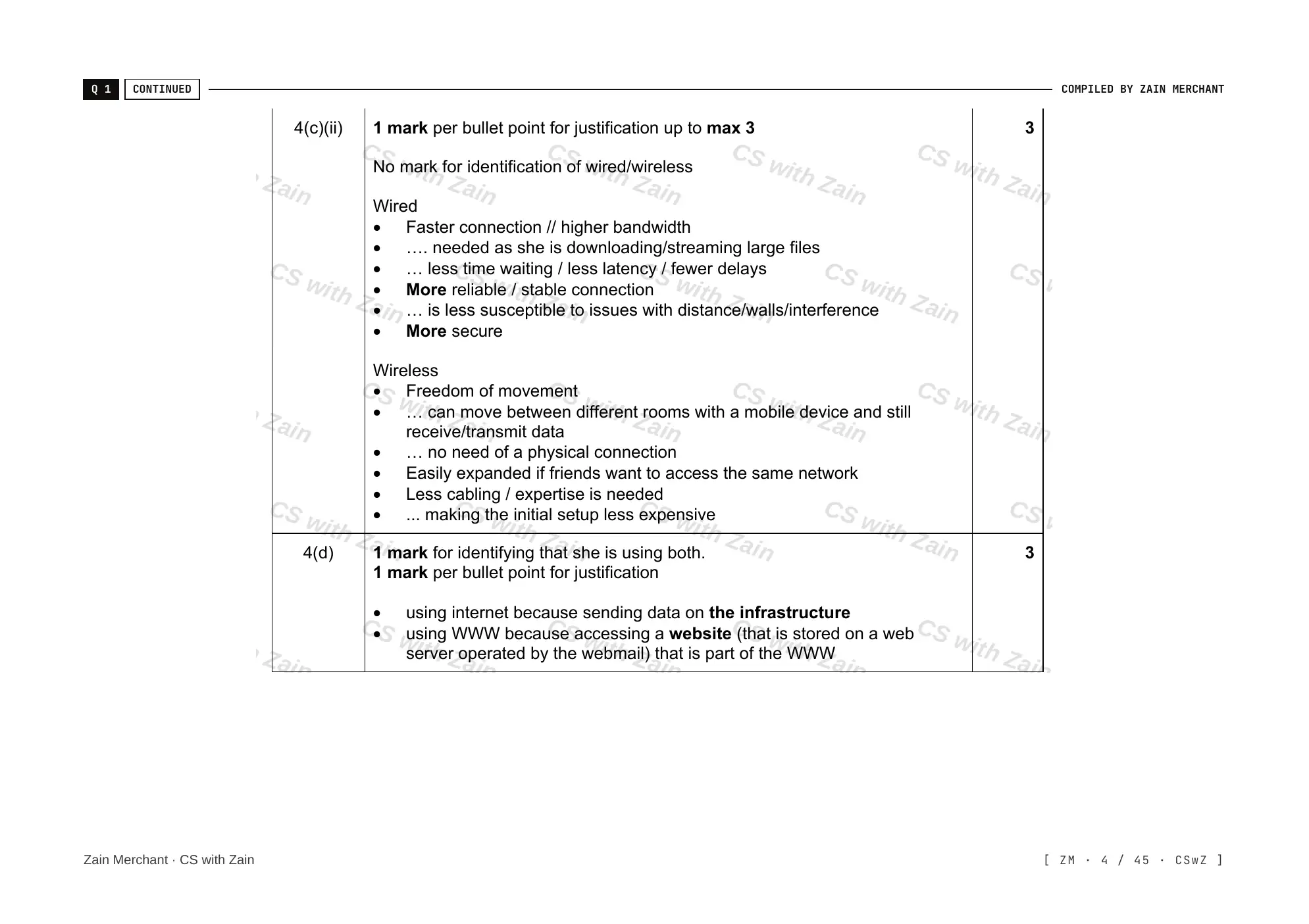 2.1 Networks including the internet mark scheme, page 3