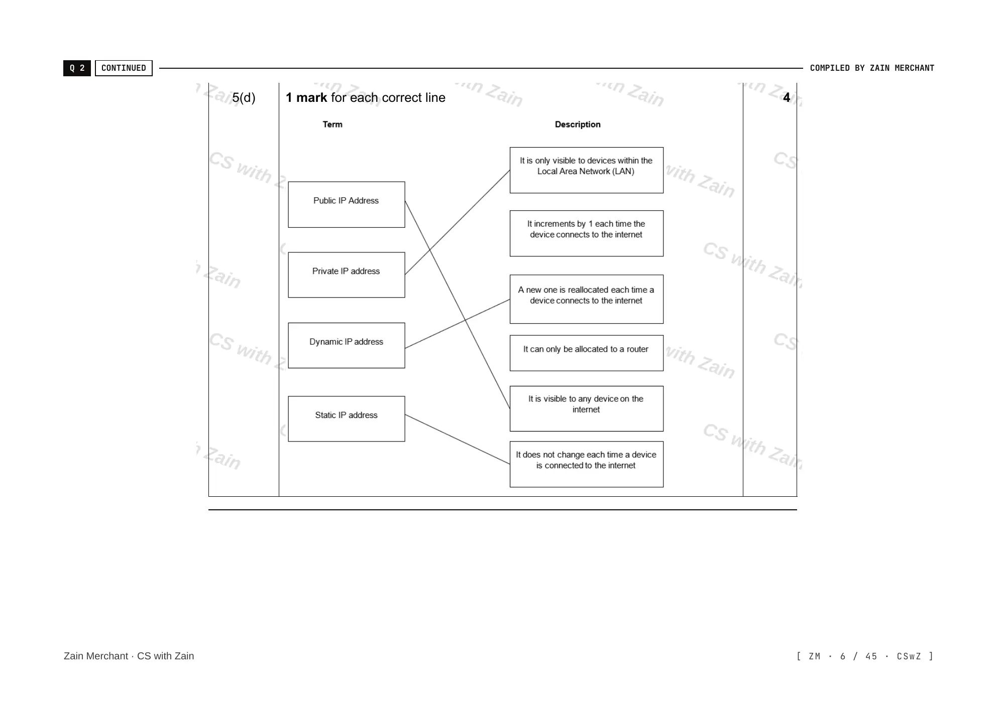 2.1 Networks including the internet mark scheme, page 5