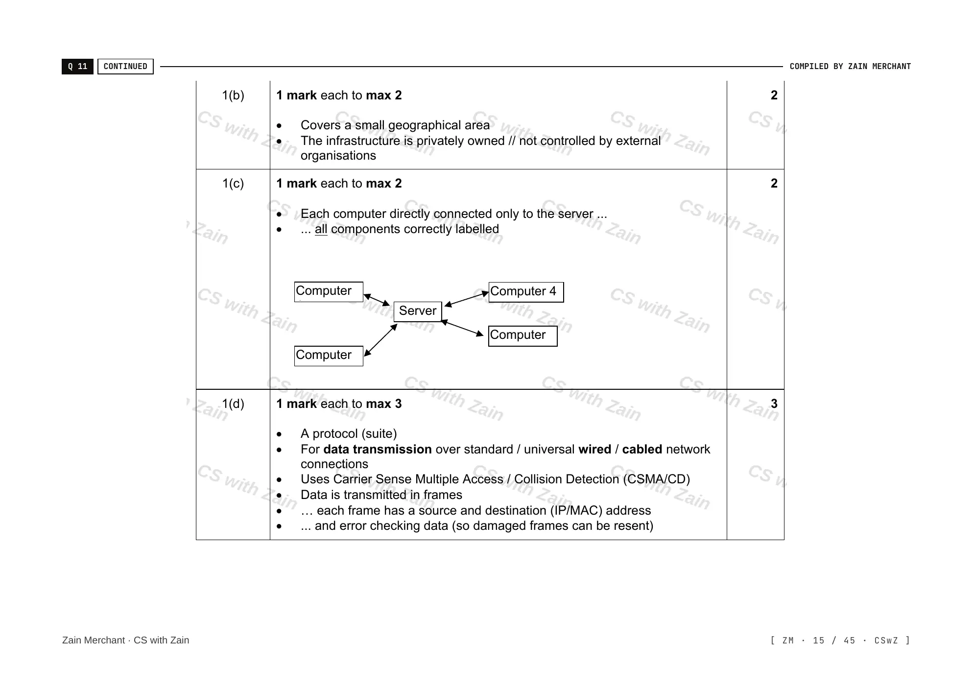 2.1 Networks including the internet mark scheme, page 14