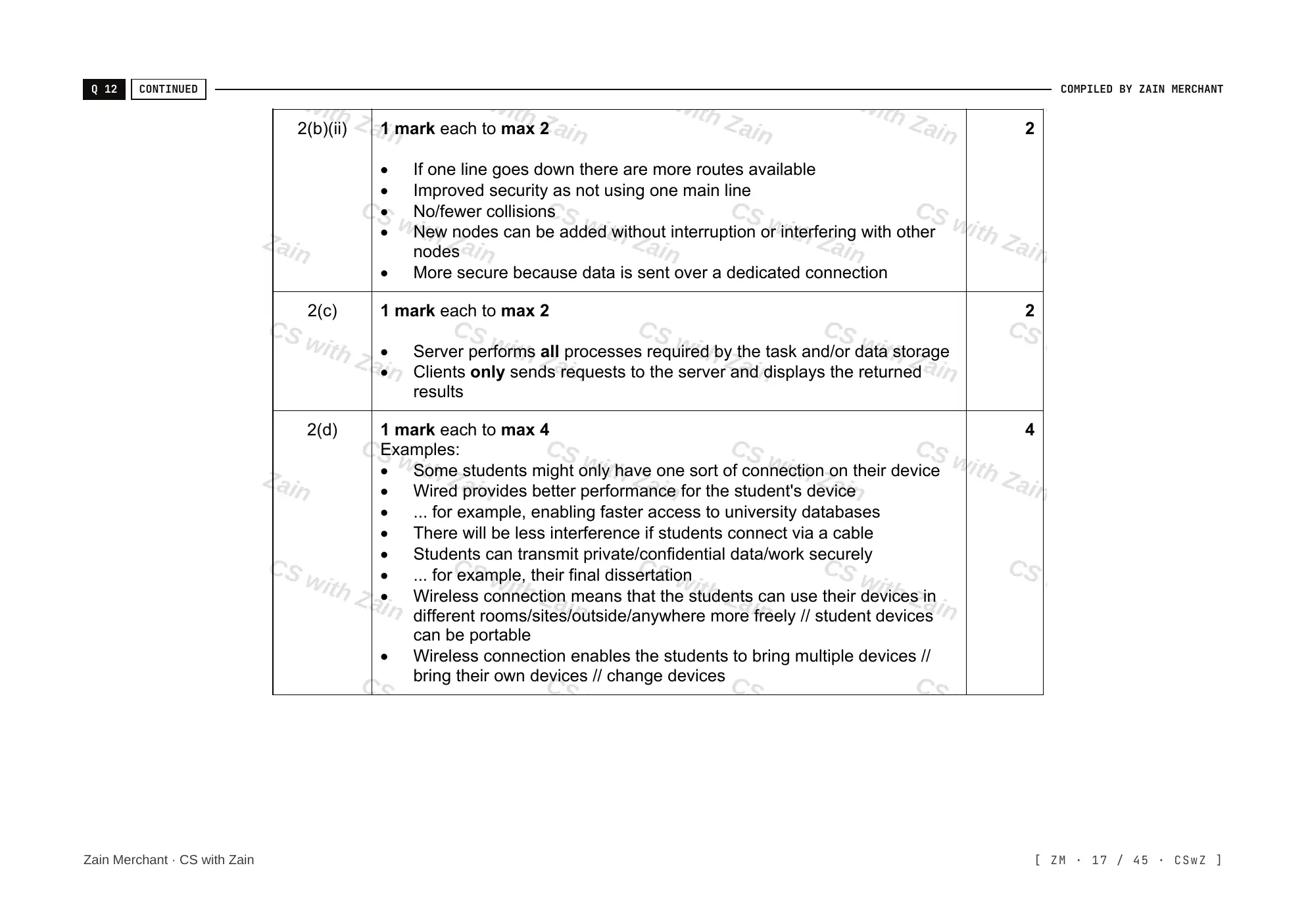 2.1 Networks including the internet mark scheme, page 16