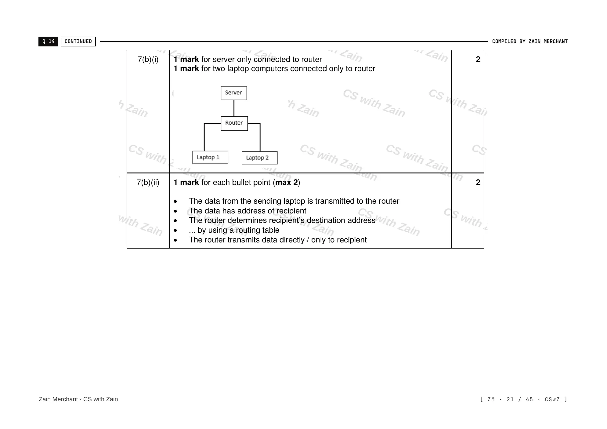 2.1 Networks including the internet mark scheme, page 20