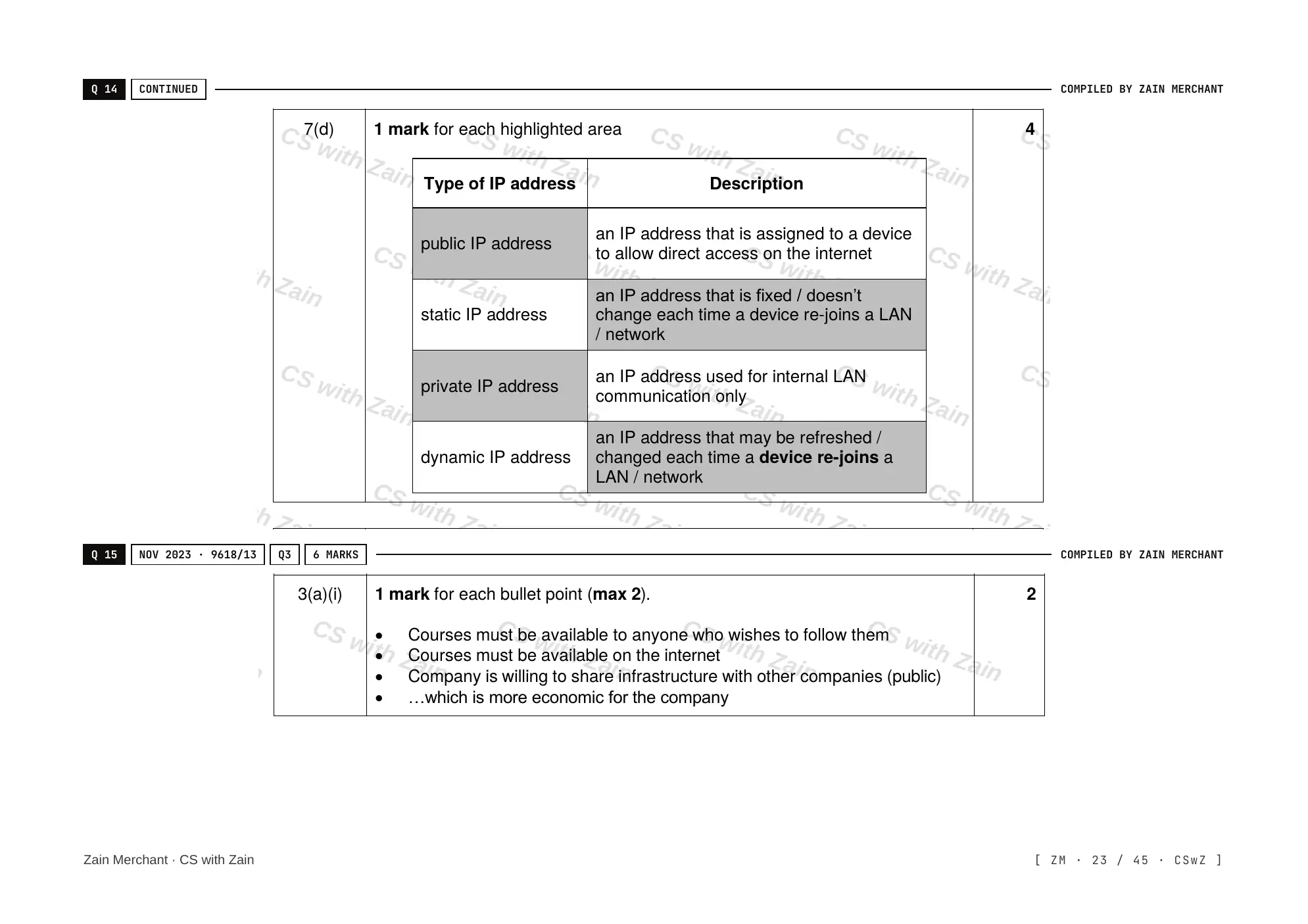 2.1 Networks including the internet mark scheme, page 22