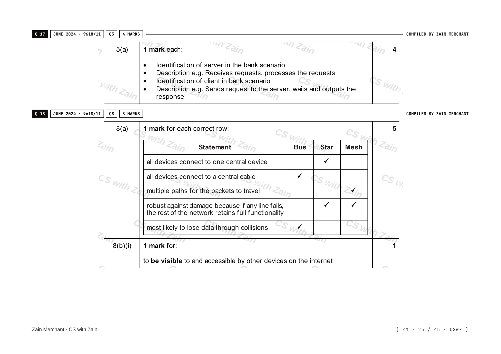 2.1 Networks including the internet mark scheme, page 24