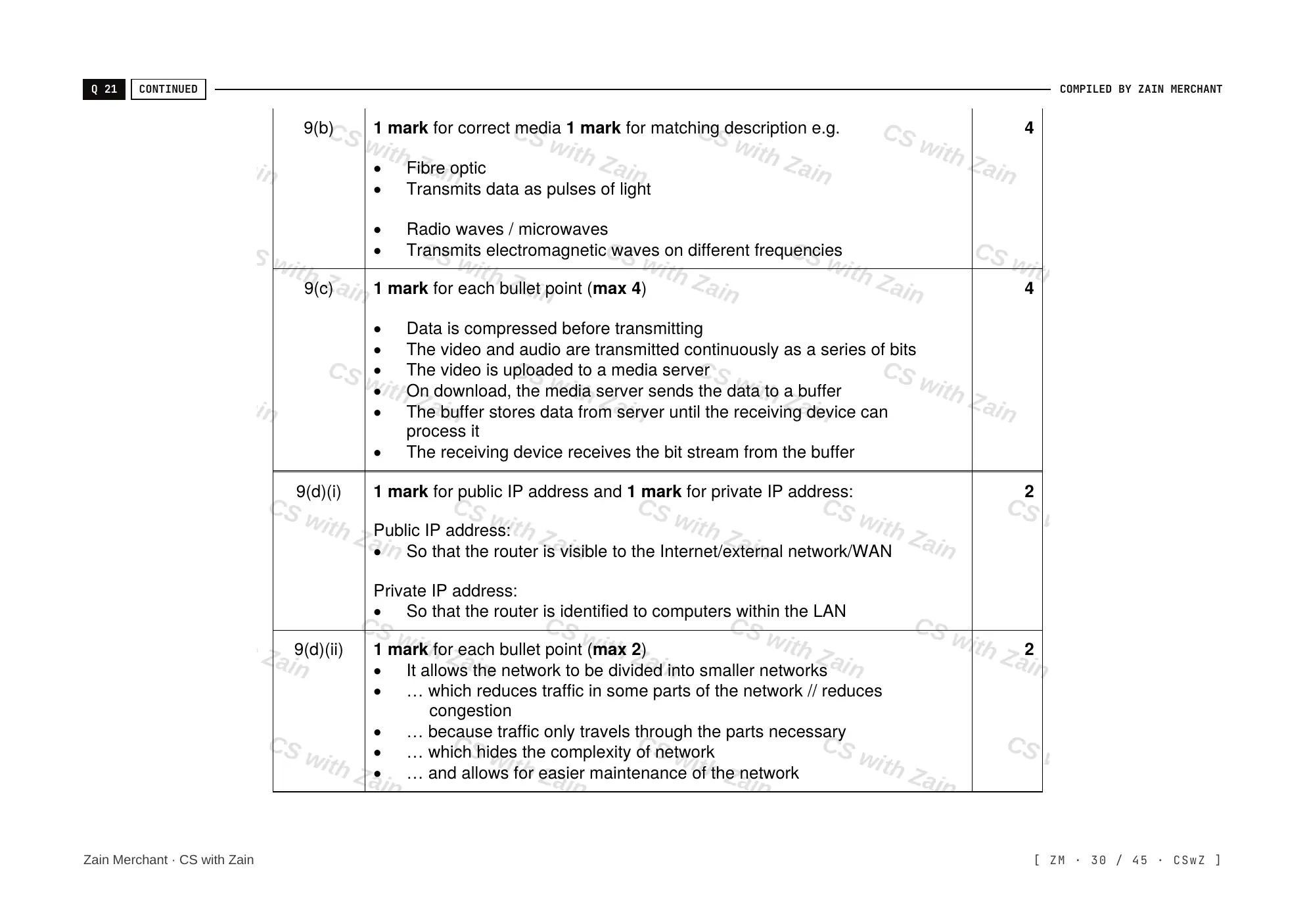 2.1 Networks including the internet mark scheme, page 29