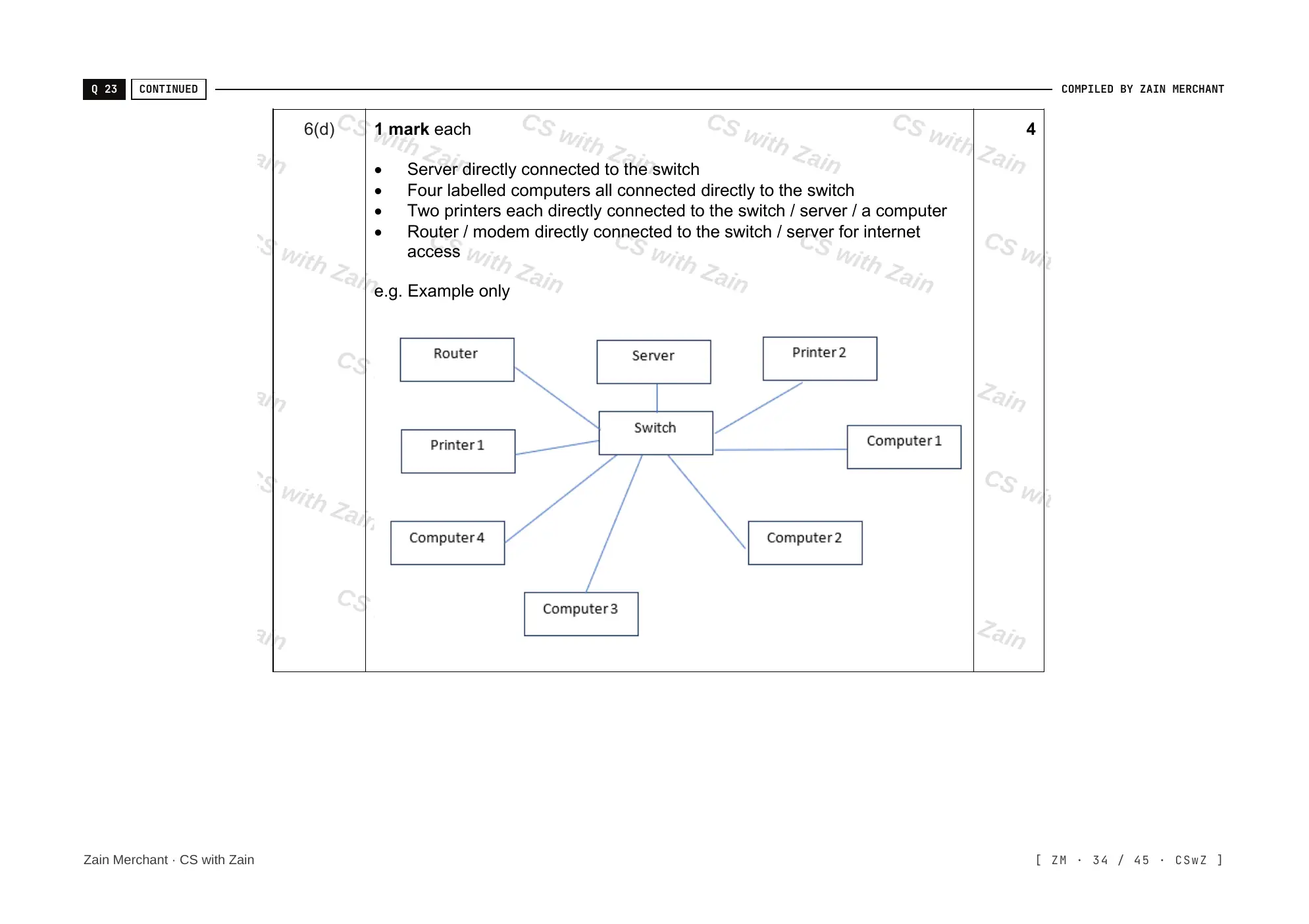 2.1 Networks including the internet mark scheme, page 33