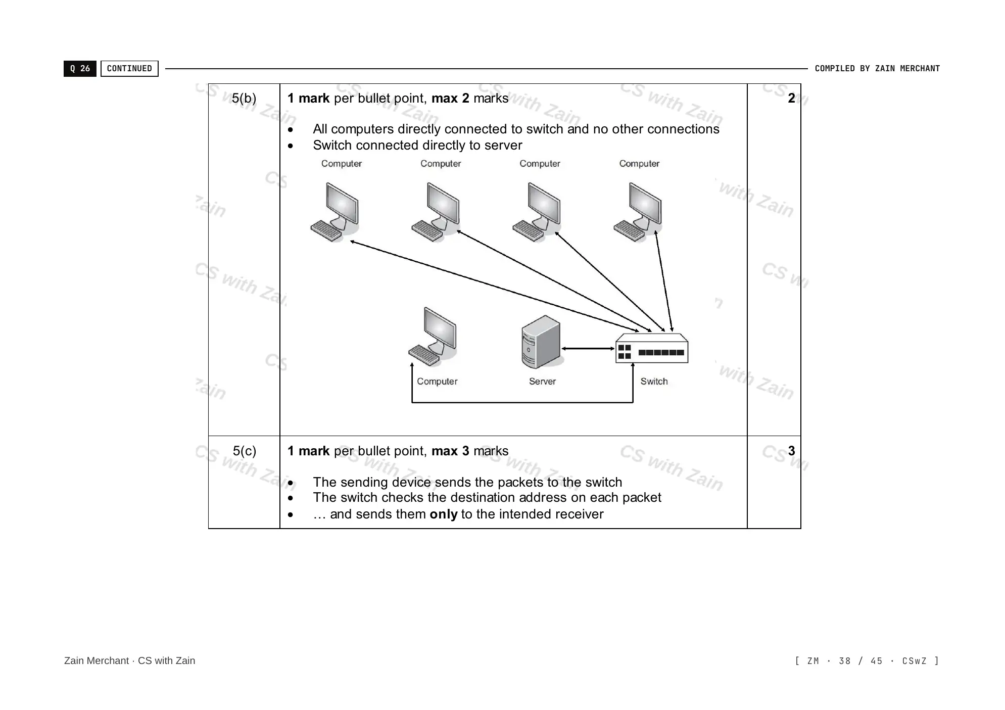 2.1 Networks including the internet mark scheme, page 37