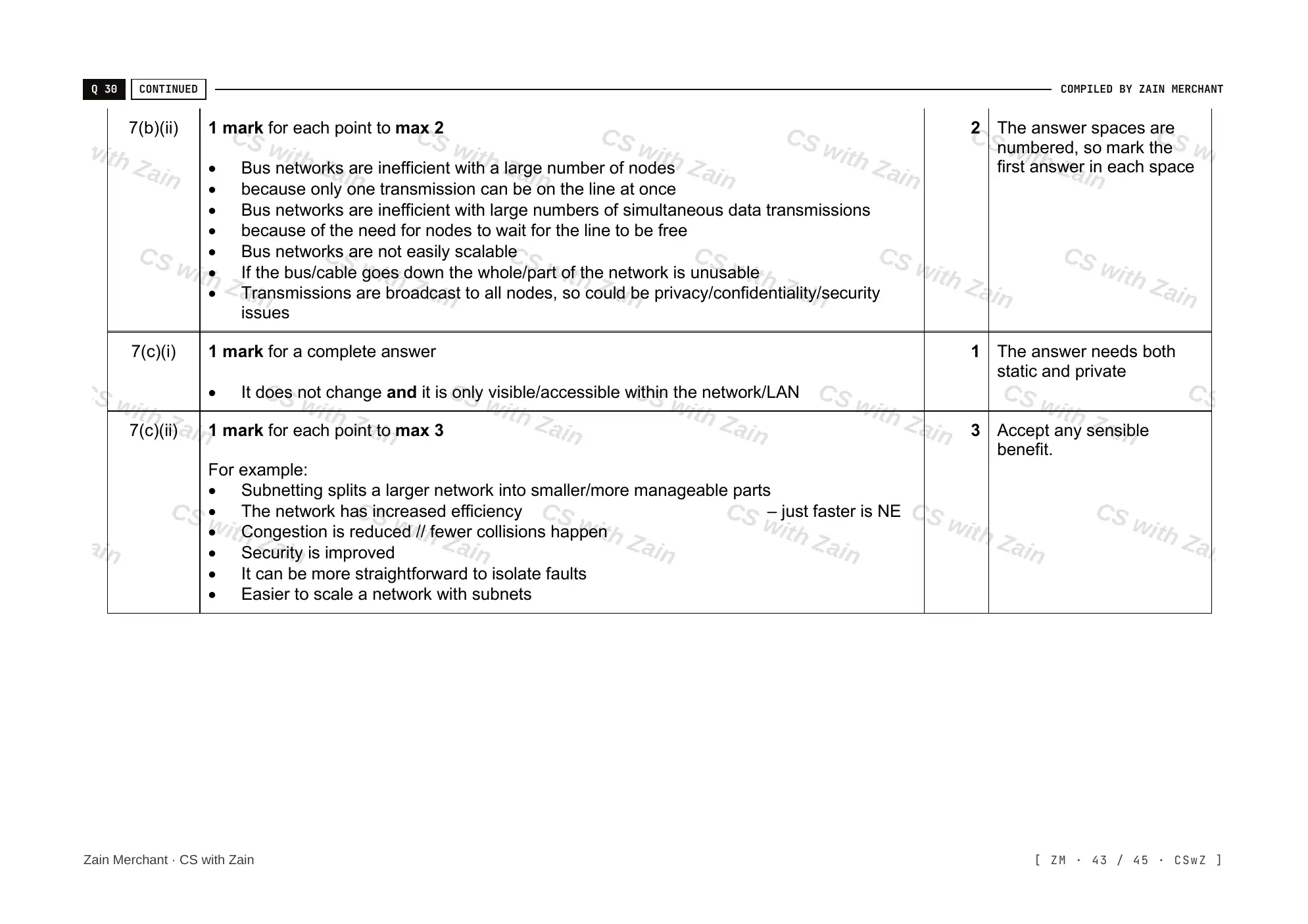 2.1 Networks including the internet mark scheme, page 42