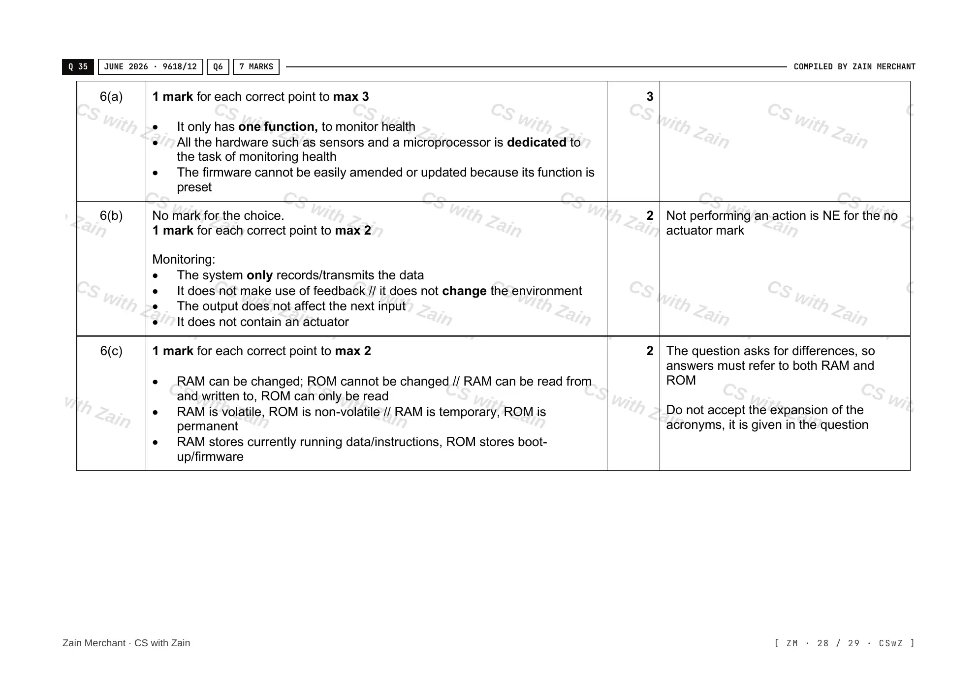 3.1 Computers and their components mark scheme, page 27