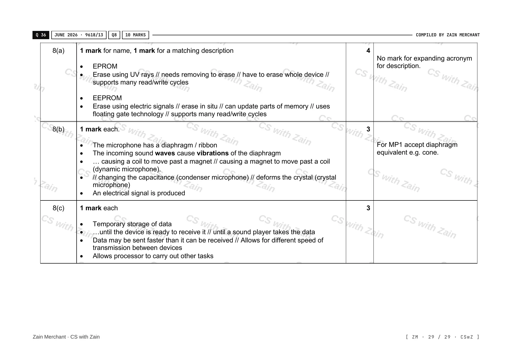 3.1 Computers and their components mark scheme, page 28