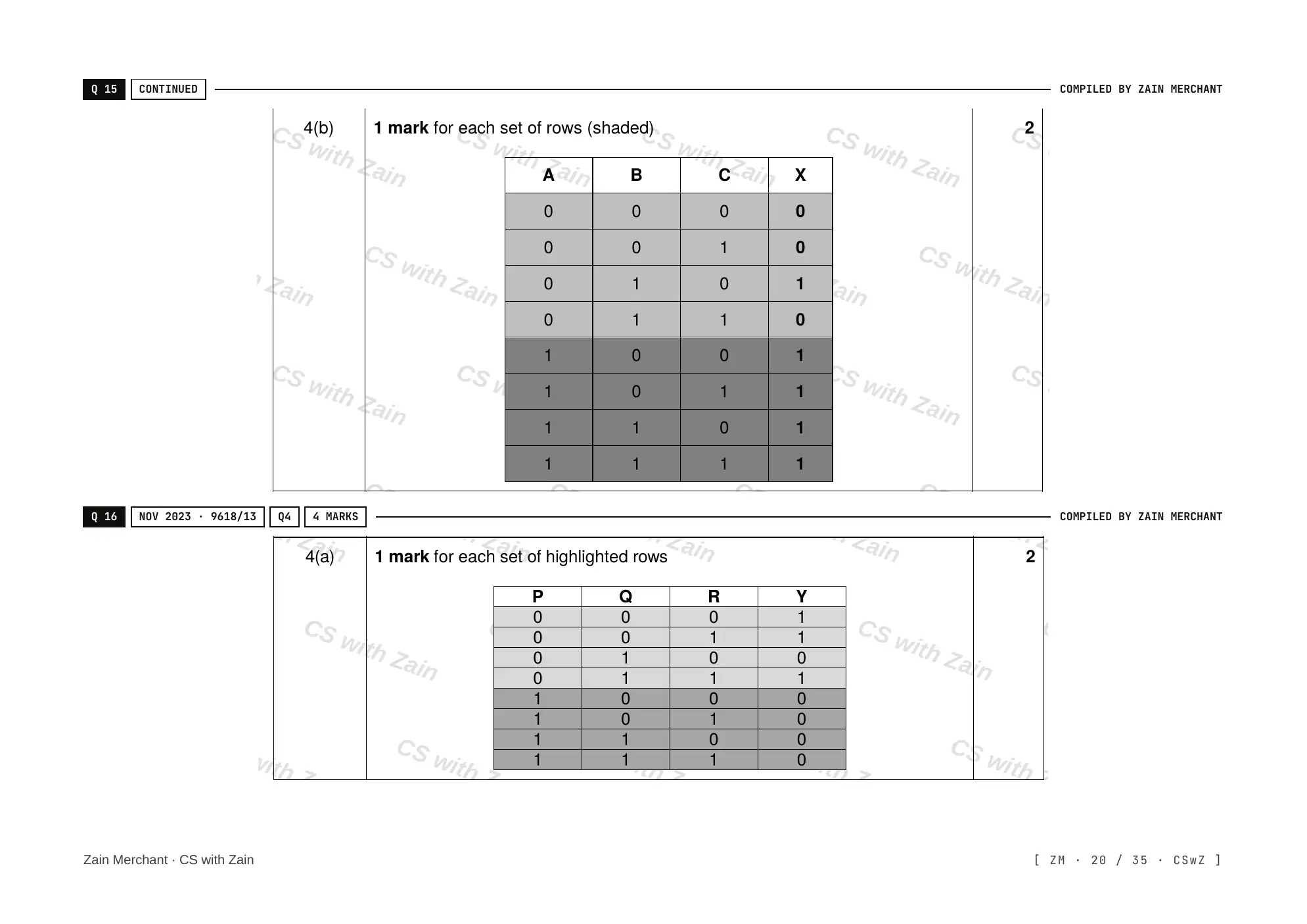 3.2 Logic Gates and Logic Circuits mark scheme, page 19