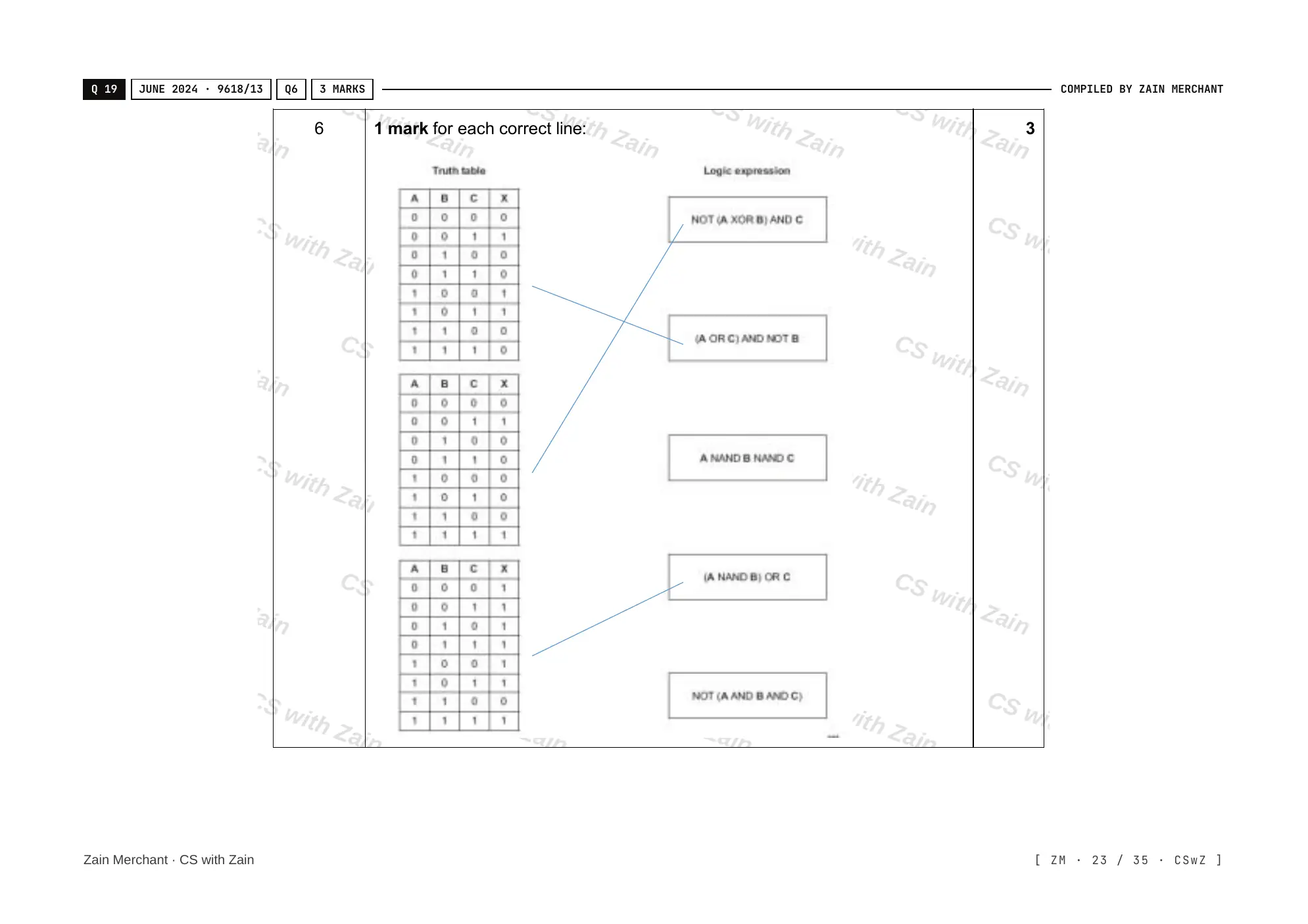 3.2 Logic Gates and Logic Circuits mark scheme, page 22