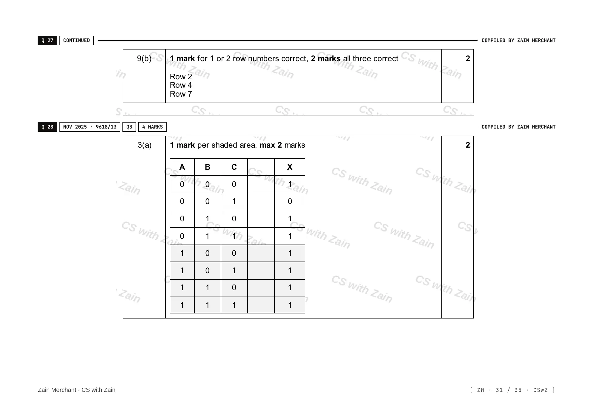 3.2 Logic Gates and Logic Circuits mark scheme, page 30