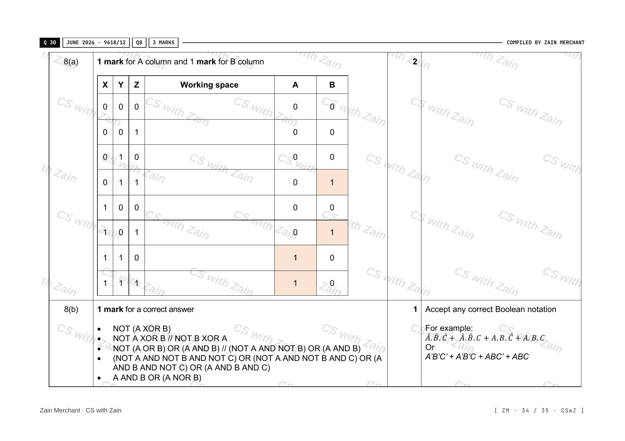3.2 Logic Gates and Logic Circuits mark scheme, page 33