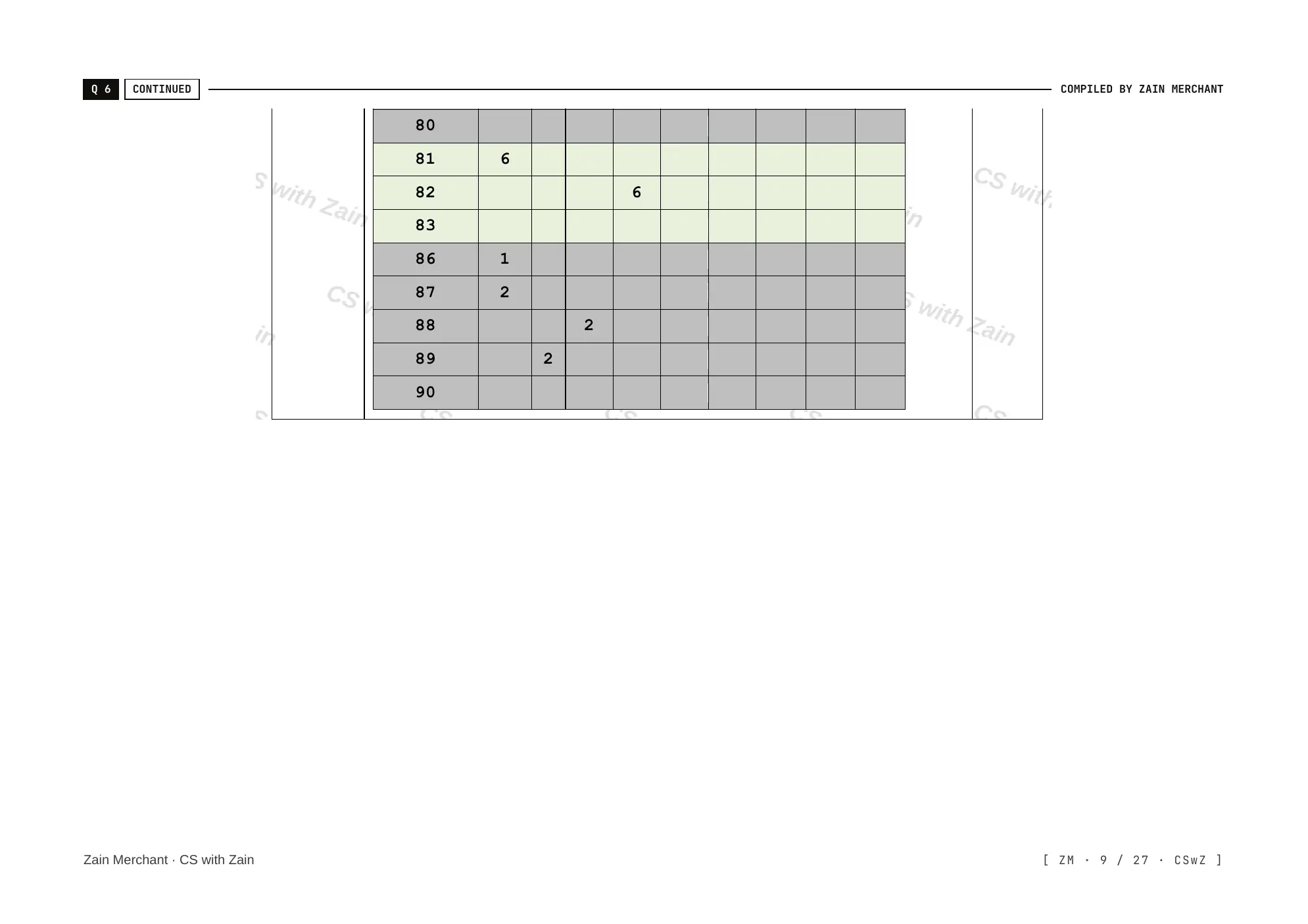 4.2 Assembly Language mark scheme, page 8