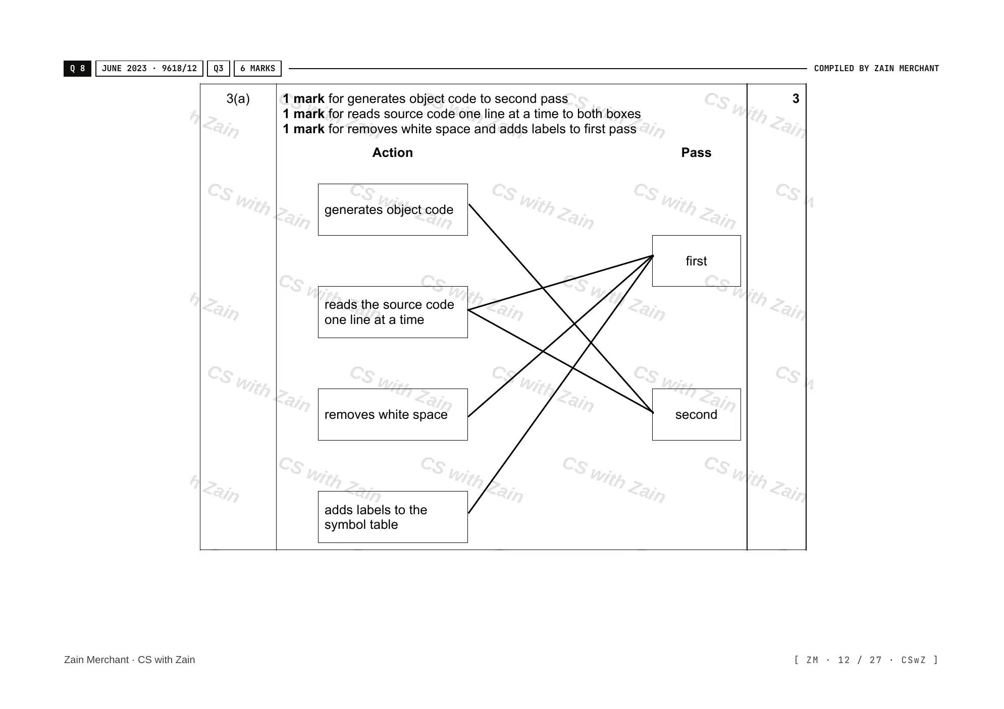 4.2 Assembly Language mark scheme, page 11