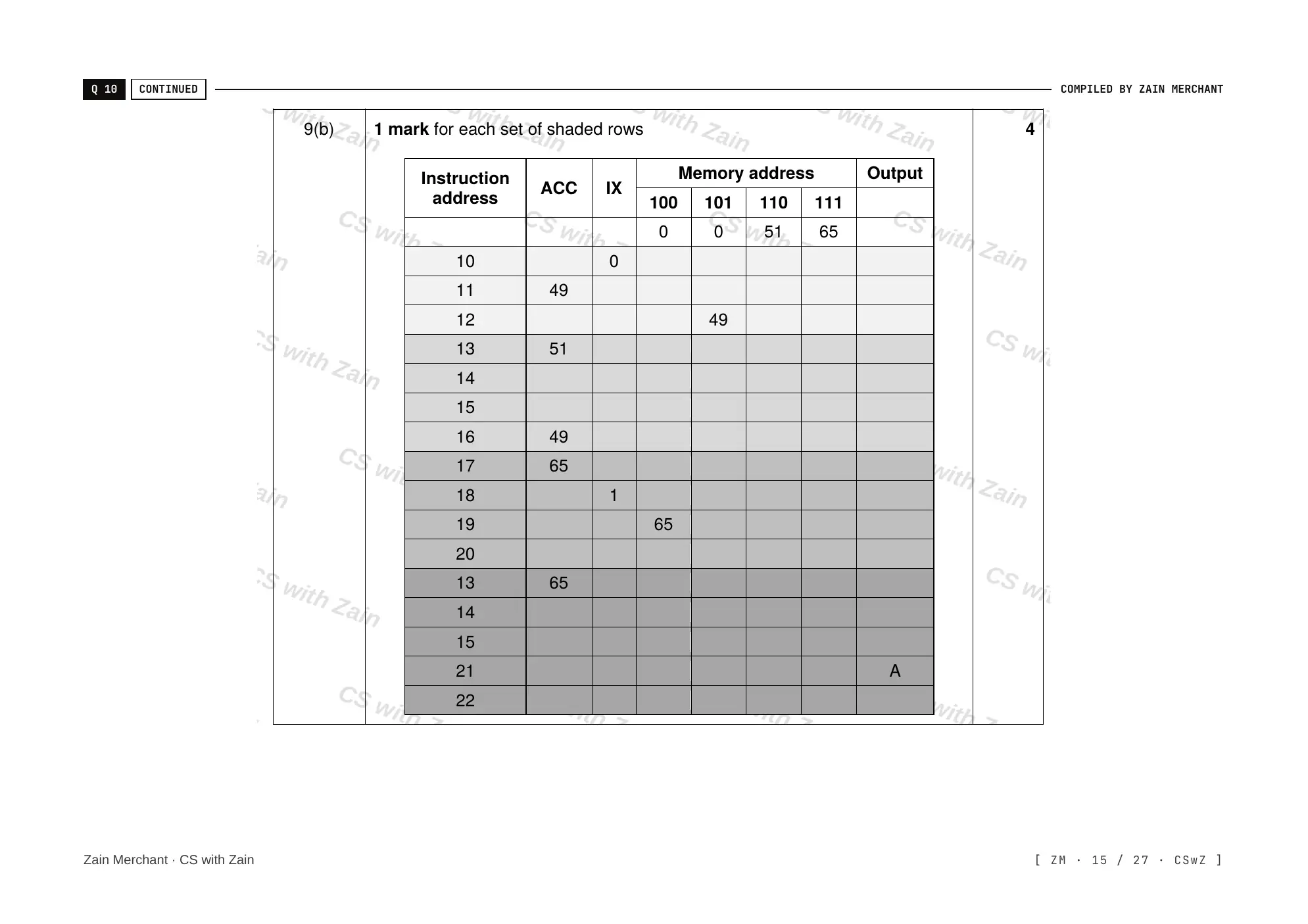 4.2 Assembly Language mark scheme, page 14