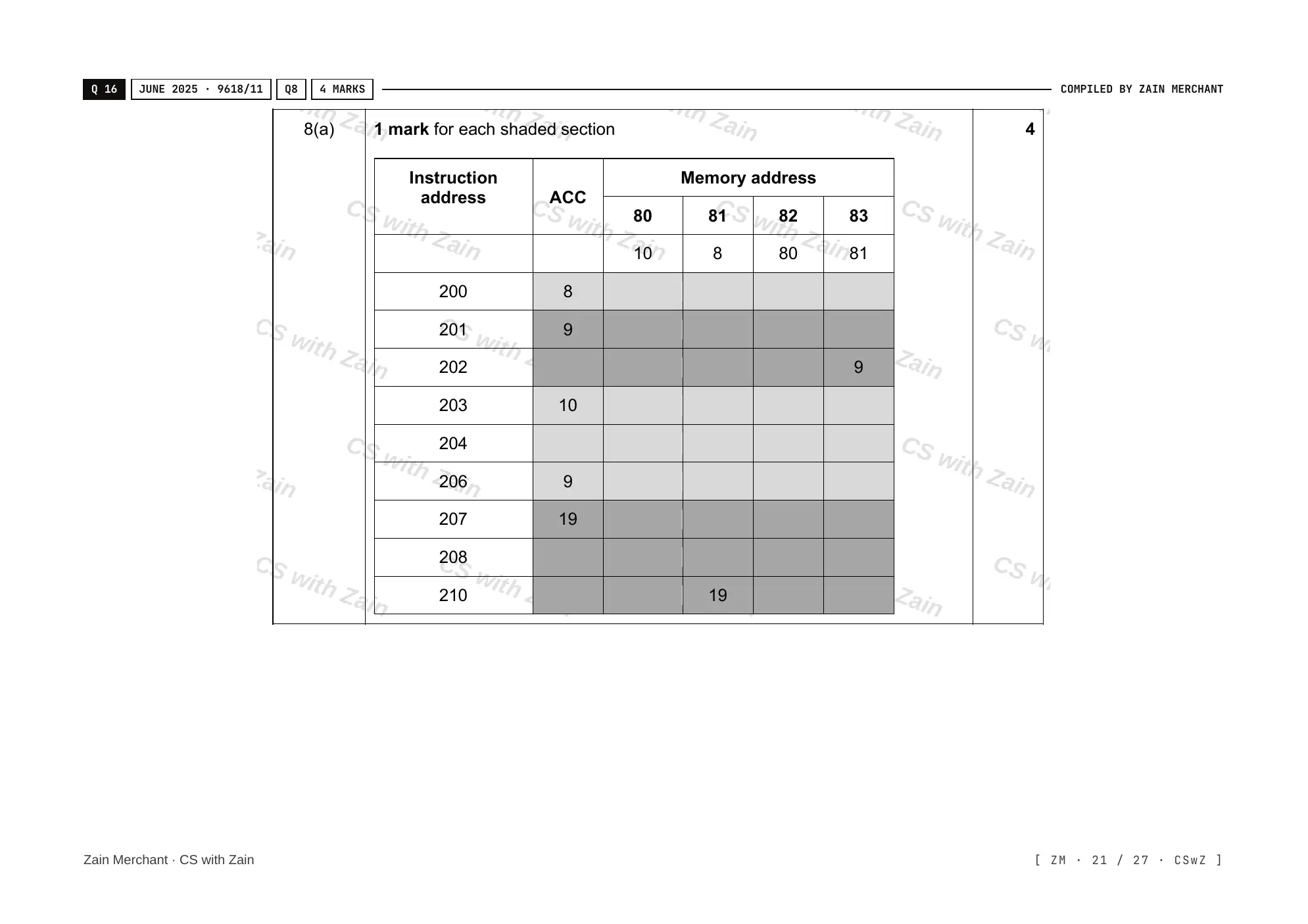 4.2 Assembly Language mark scheme, page 20