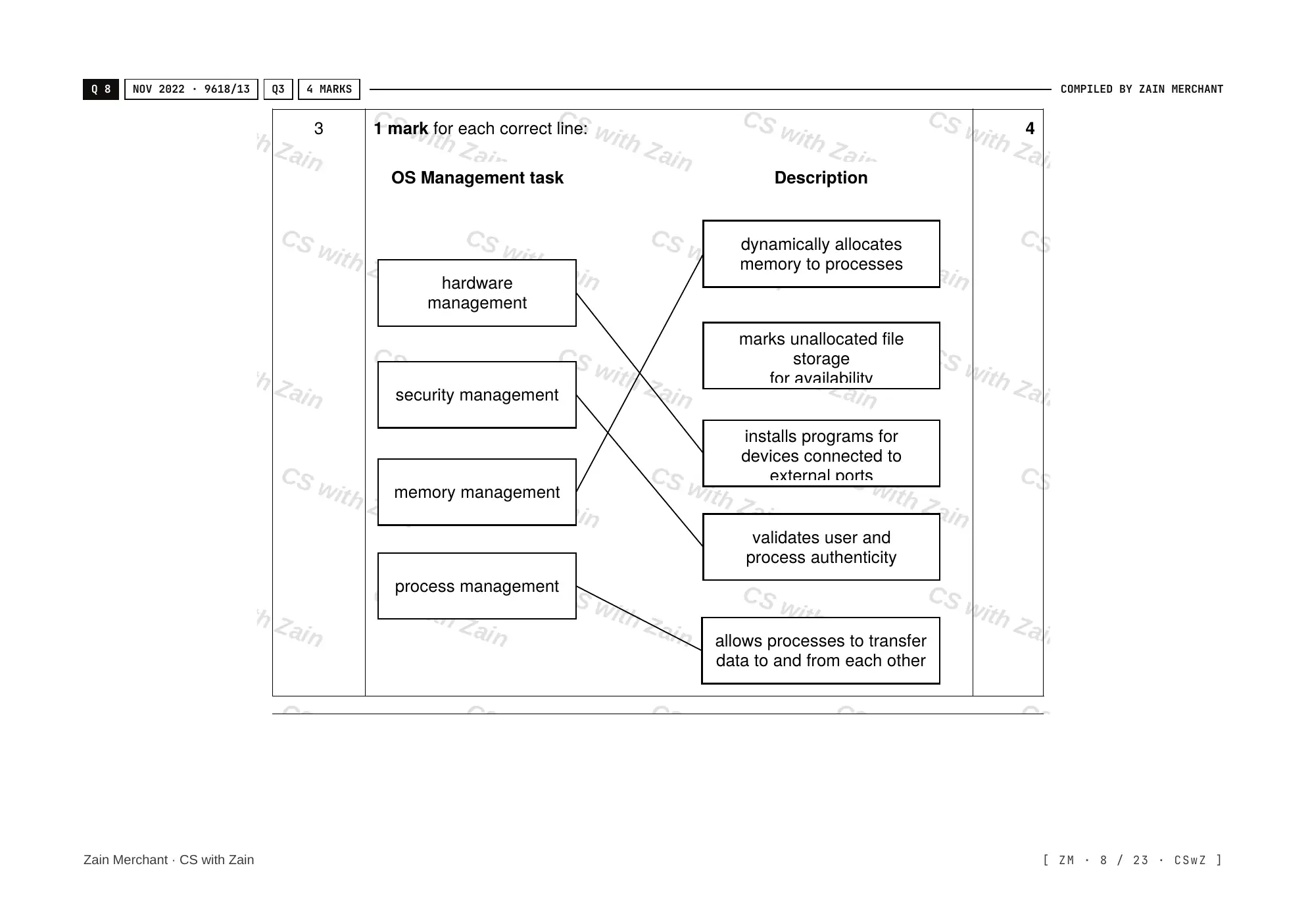 5.1 Operating Systems mark scheme, page 7
