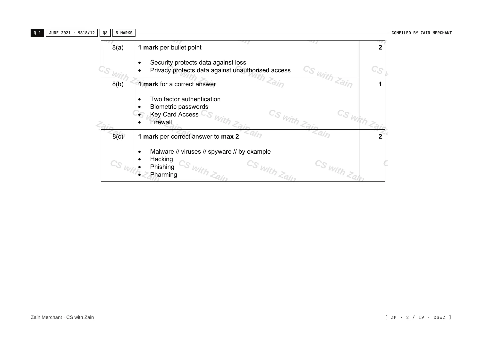 6.1 Data Security mark scheme, page 1