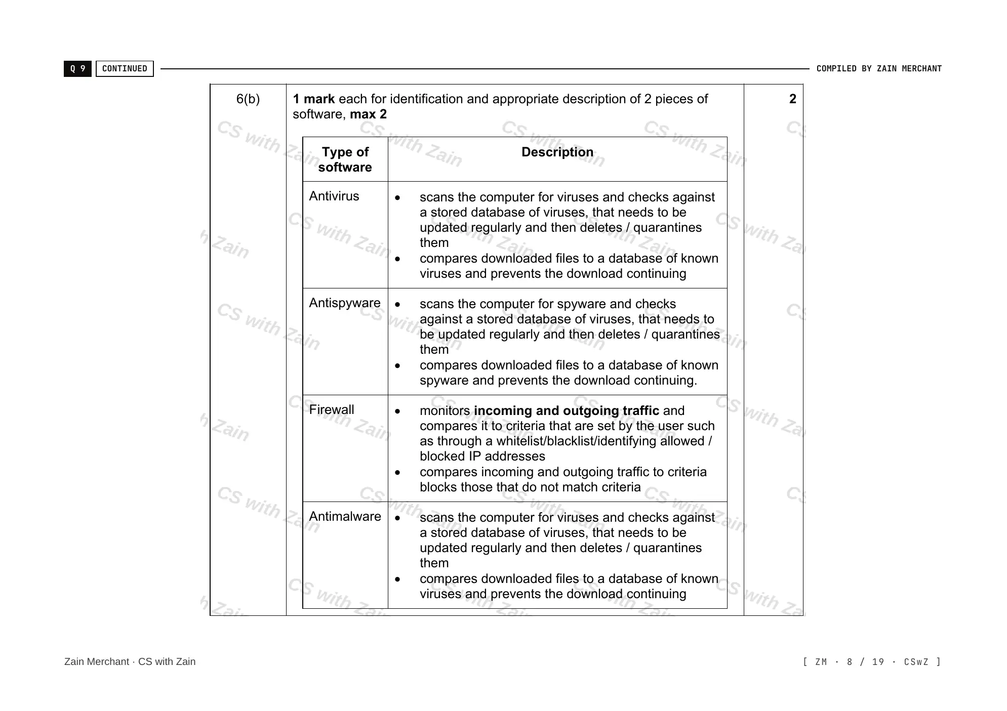 6.1 Data Security mark scheme, page 7