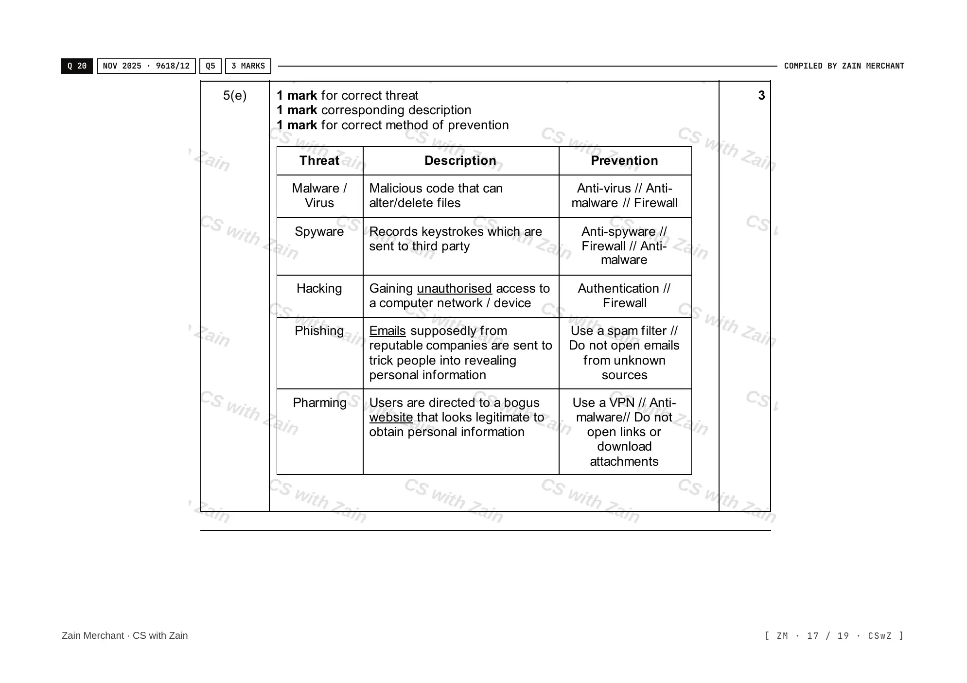 6.1 Data Security mark scheme, page 16