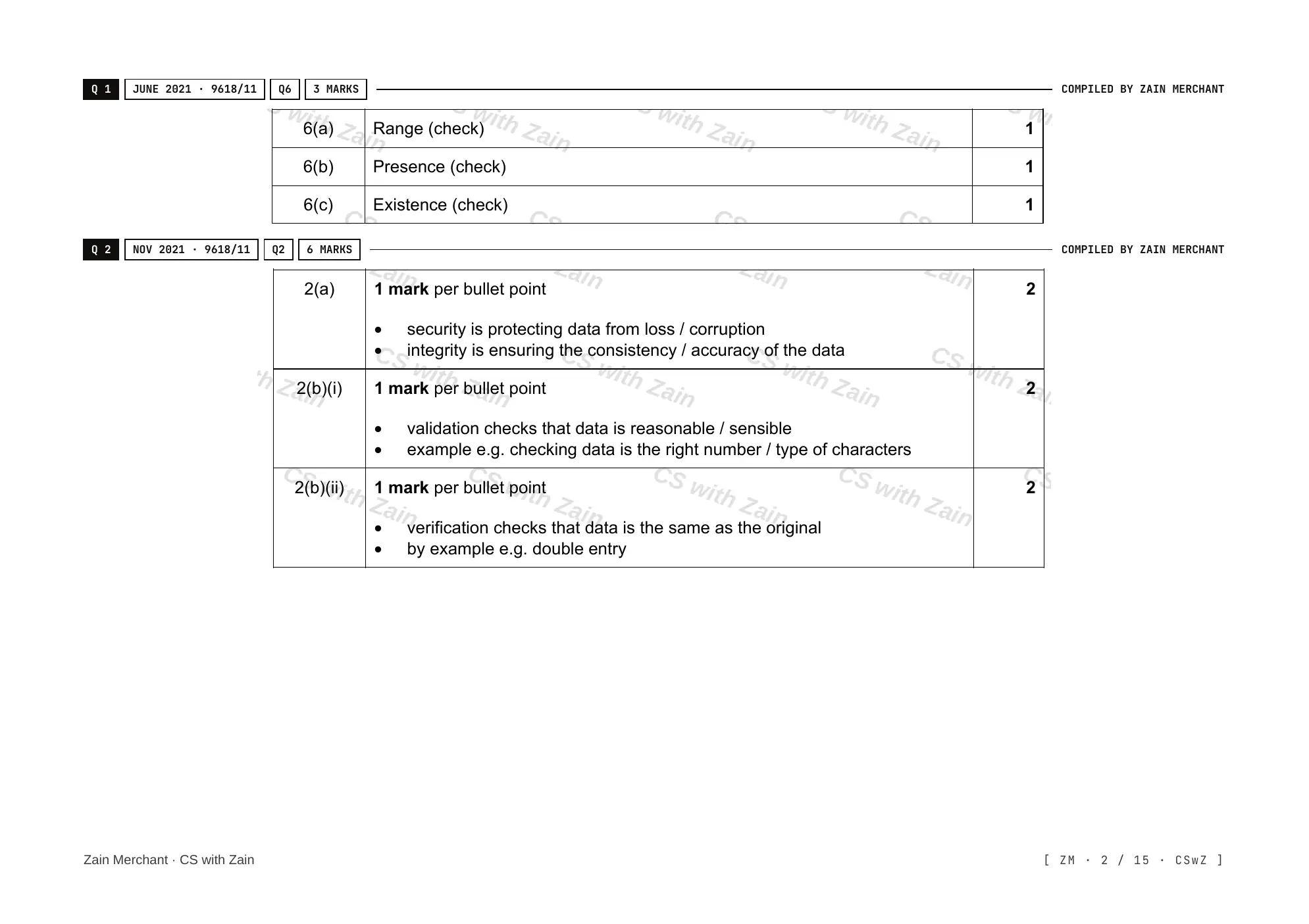 6.2 Data Integrity mark scheme, page 1