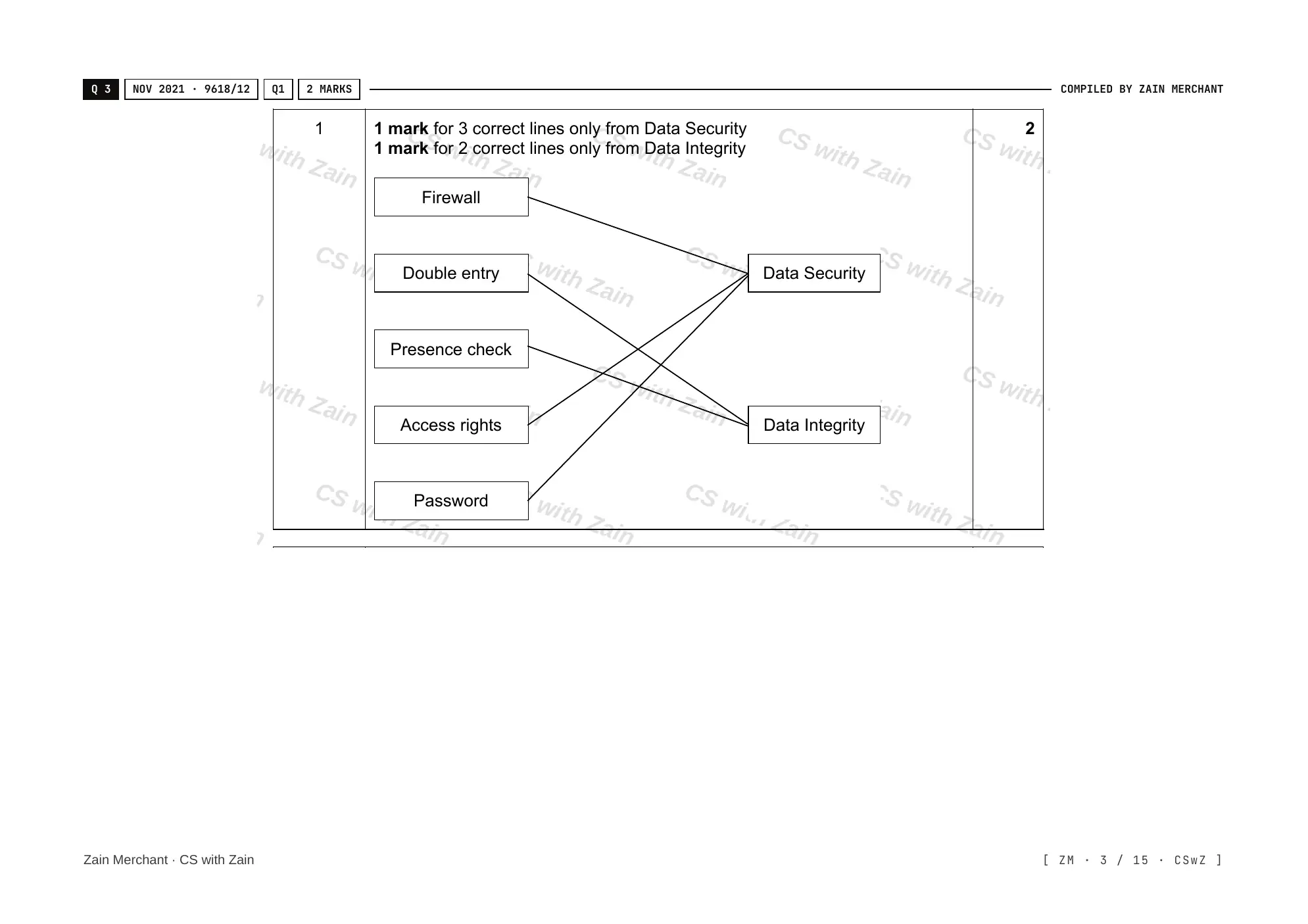 6.2 Data Integrity mark scheme, page 2
