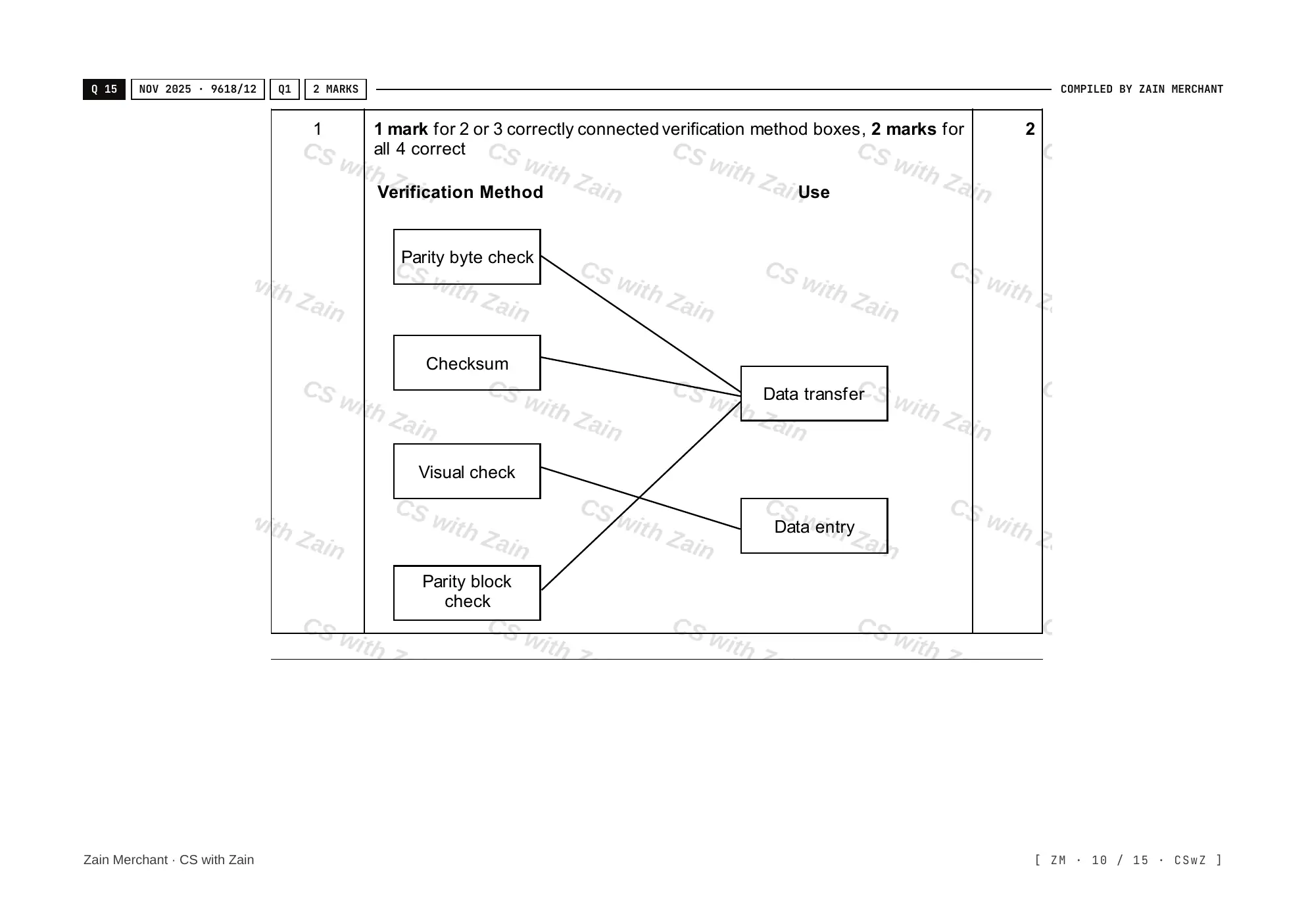 6.2 Data Integrity mark scheme, page 9