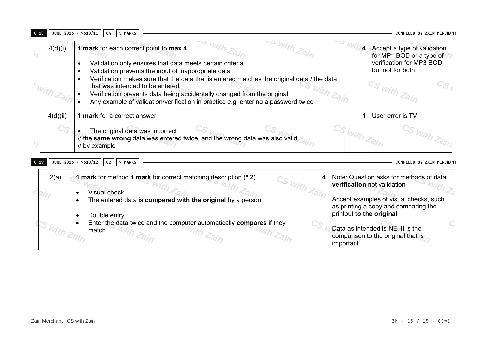 6.2 Data Integrity mark scheme, page 12