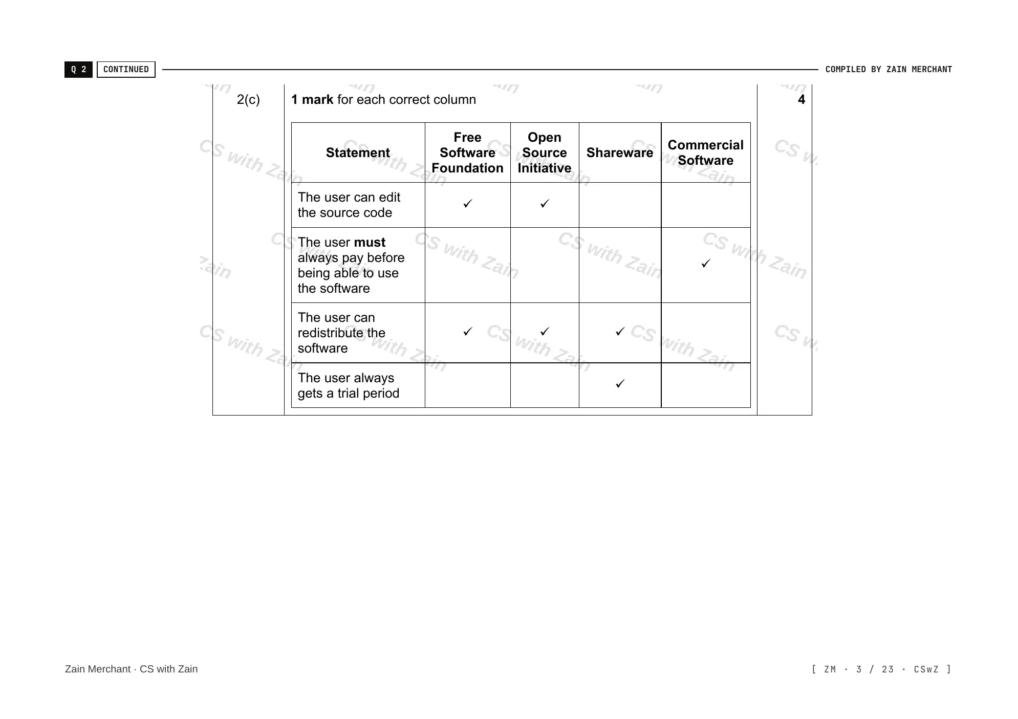 7.1 Ethics and Ownership mark scheme, page 2
