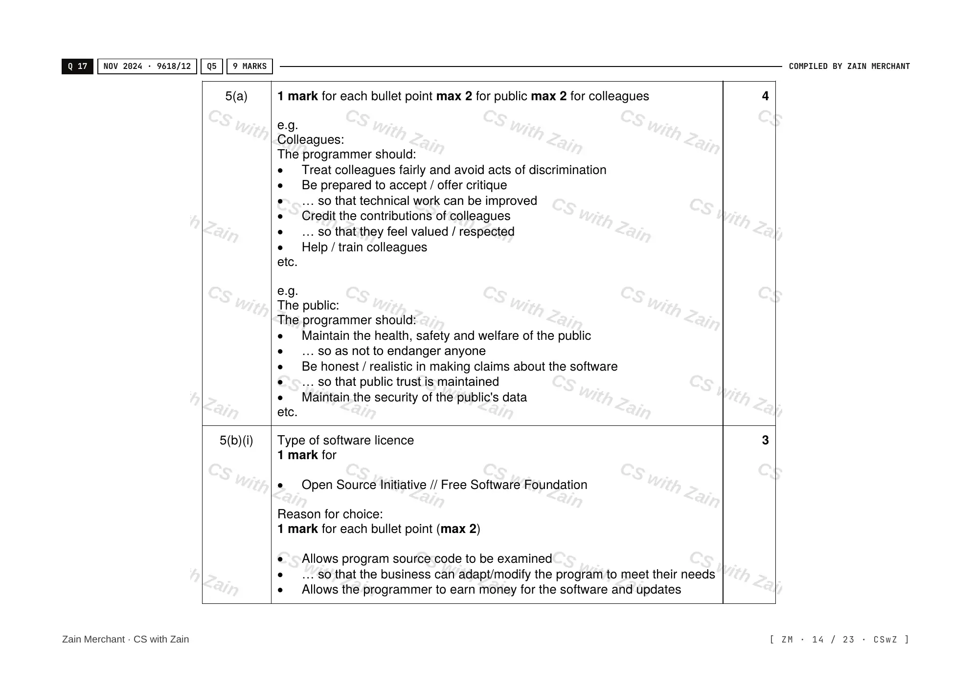 7.1 Ethics and Ownership mark scheme, page 13