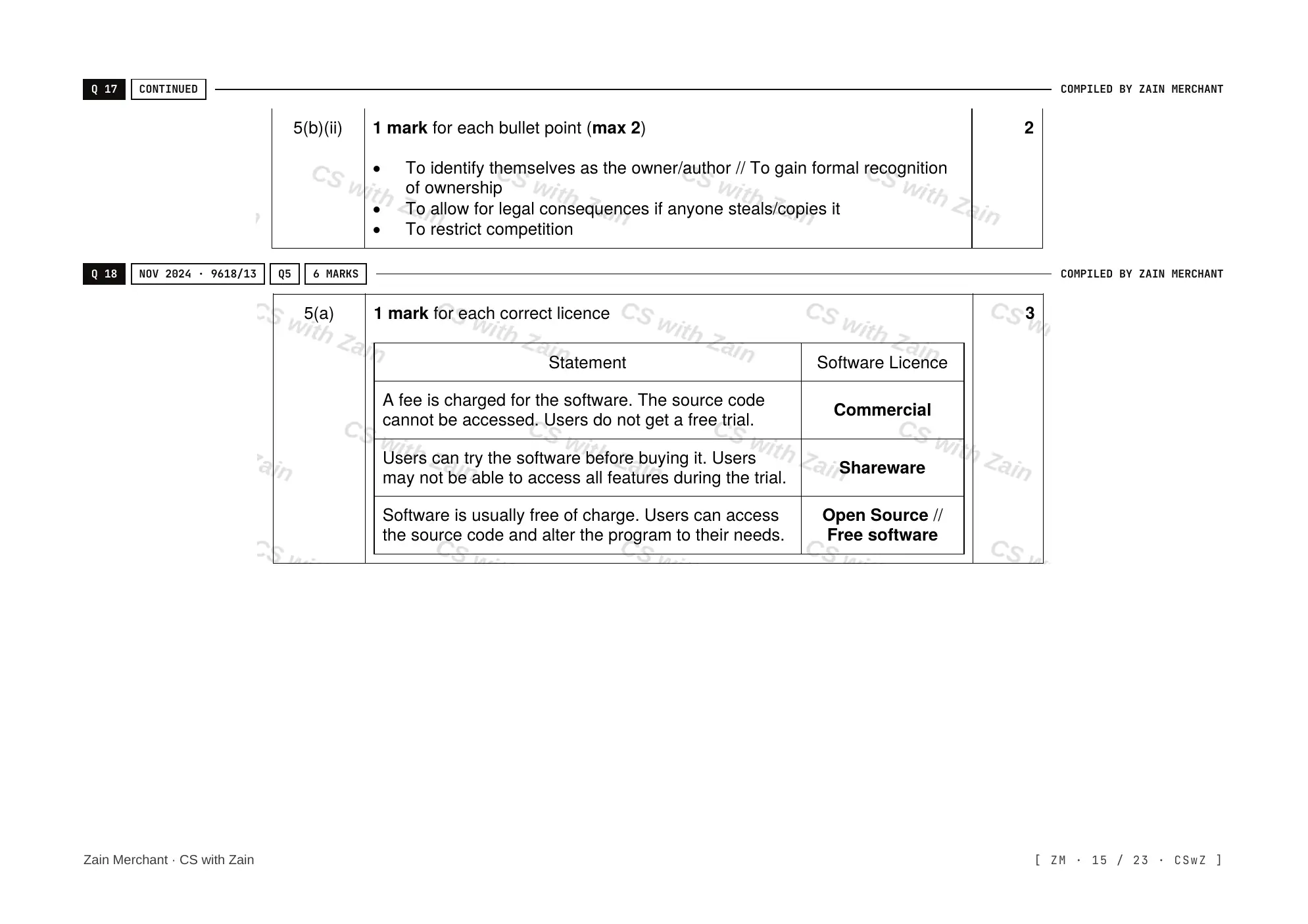 7.1 Ethics and Ownership mark scheme, page 14