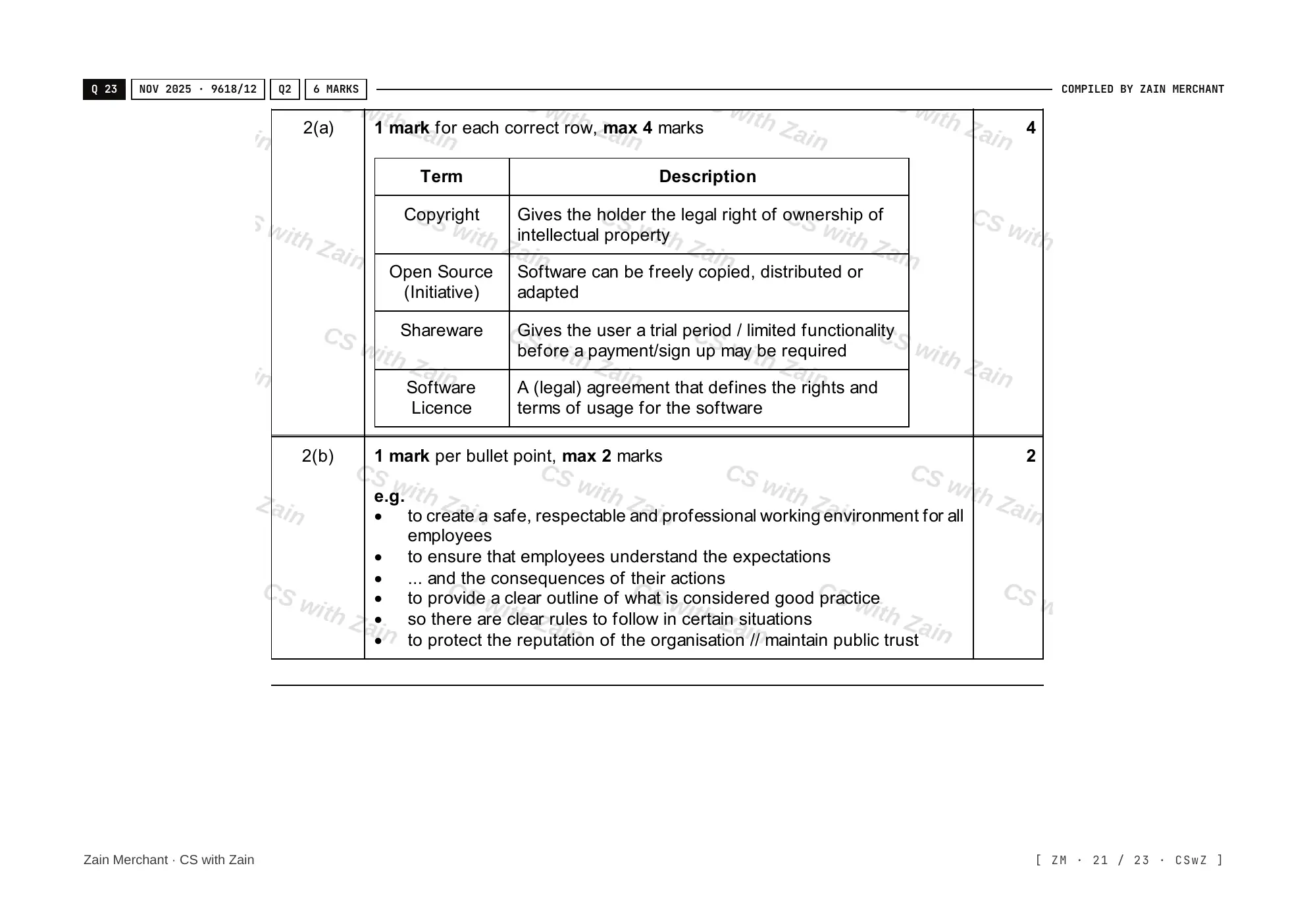 7.1 Ethics and Ownership mark scheme, page 20