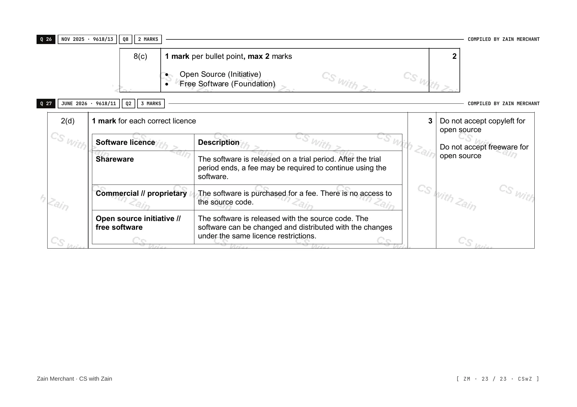 7.1 Ethics and Ownership mark scheme, page 22