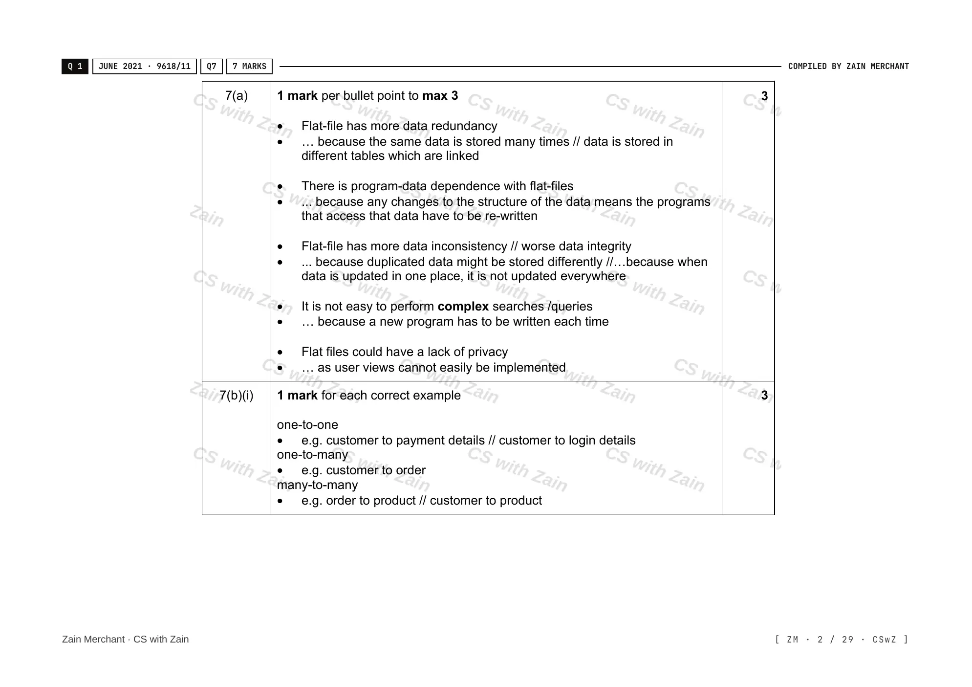8.1 Database Concepts mark scheme, page 1
